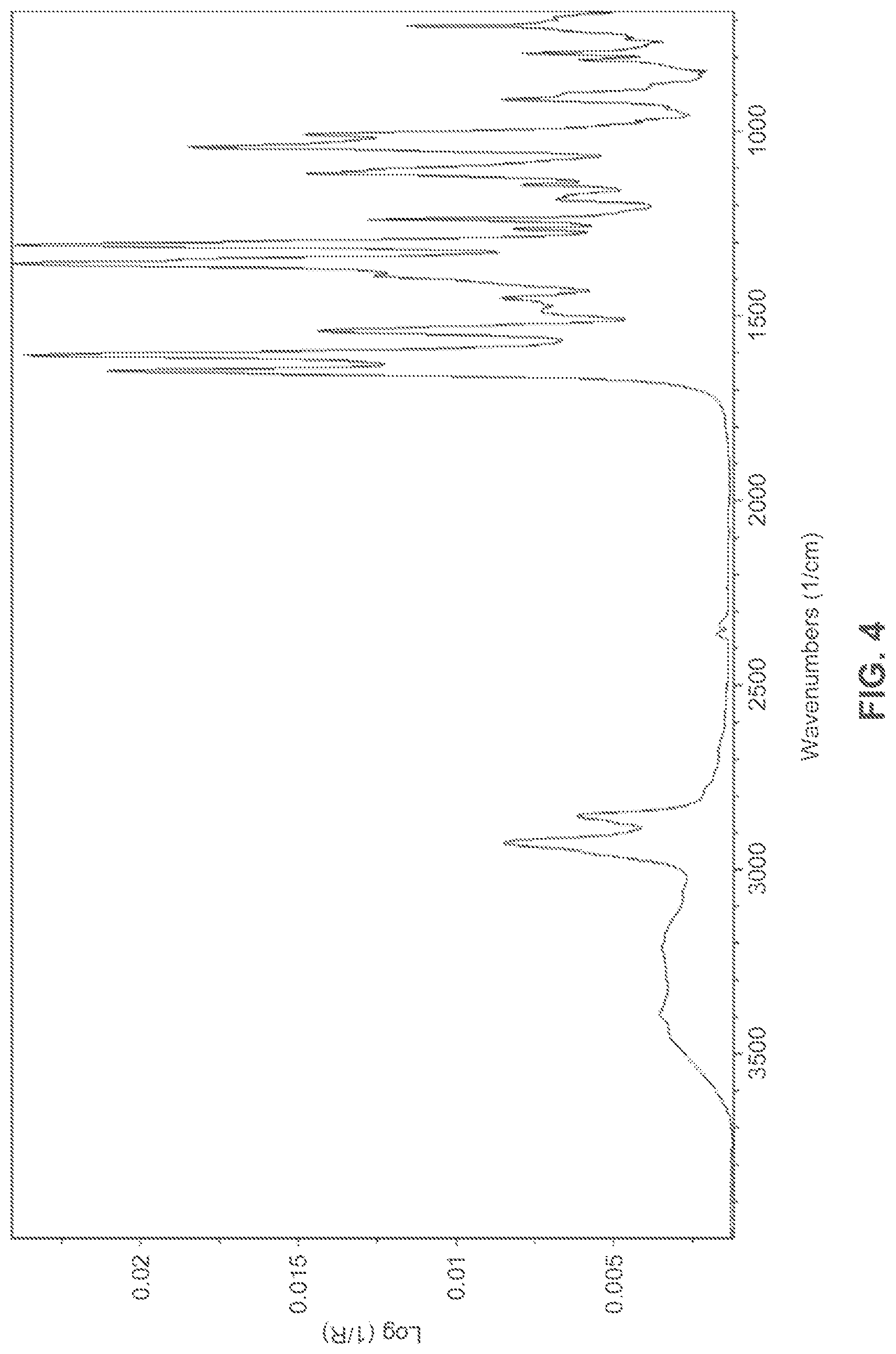 Patent US12479808 Figure 4 – Salts or co-crystals of {2-[3-cyclohexyl-3-(trans-4-propoxy-cyclohexyl)-ureido]-thiazol-5-ylsulfanyl}-acetic acid and uses thereof
