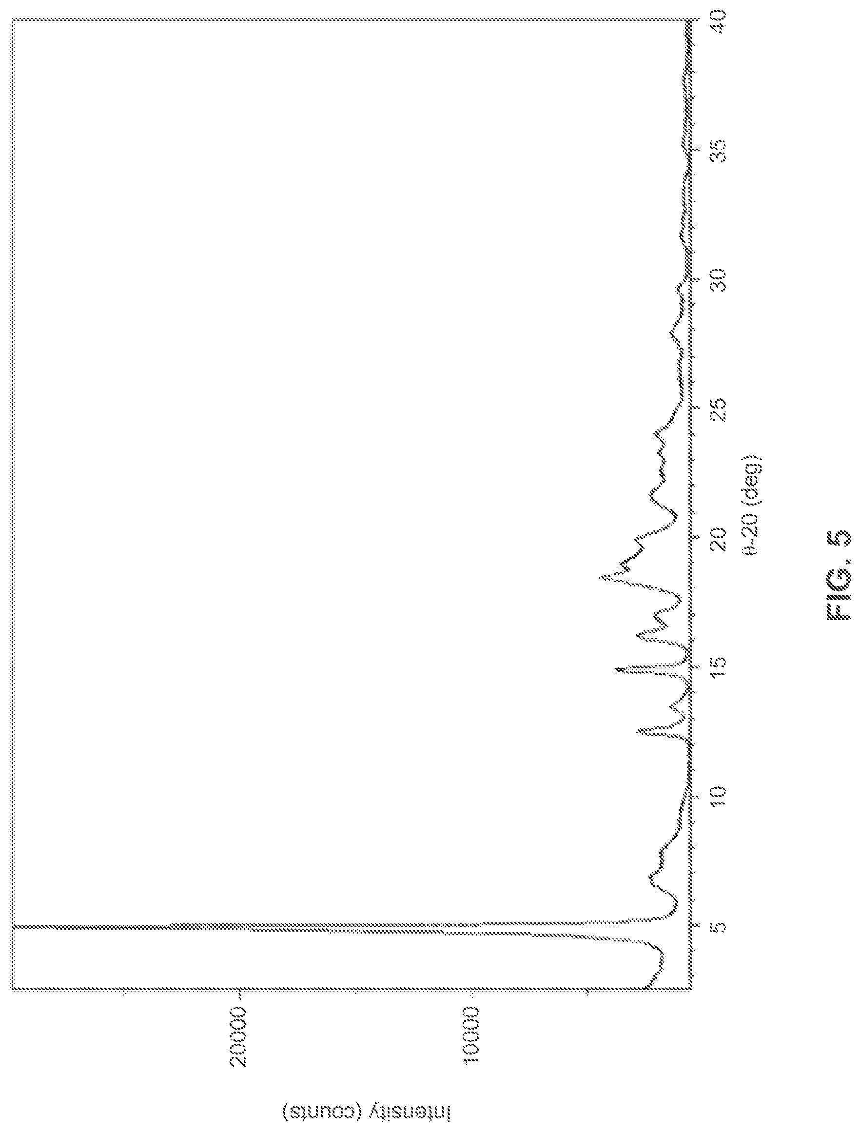 Patent US12479808 Figure 5 – Salts or co-crystals of {2-[3-cyclohexyl-3-(trans-4-propoxy-cyclohexyl)-ureido]-thiazol-5-ylsulfanyl}-acetic acid and uses thereof