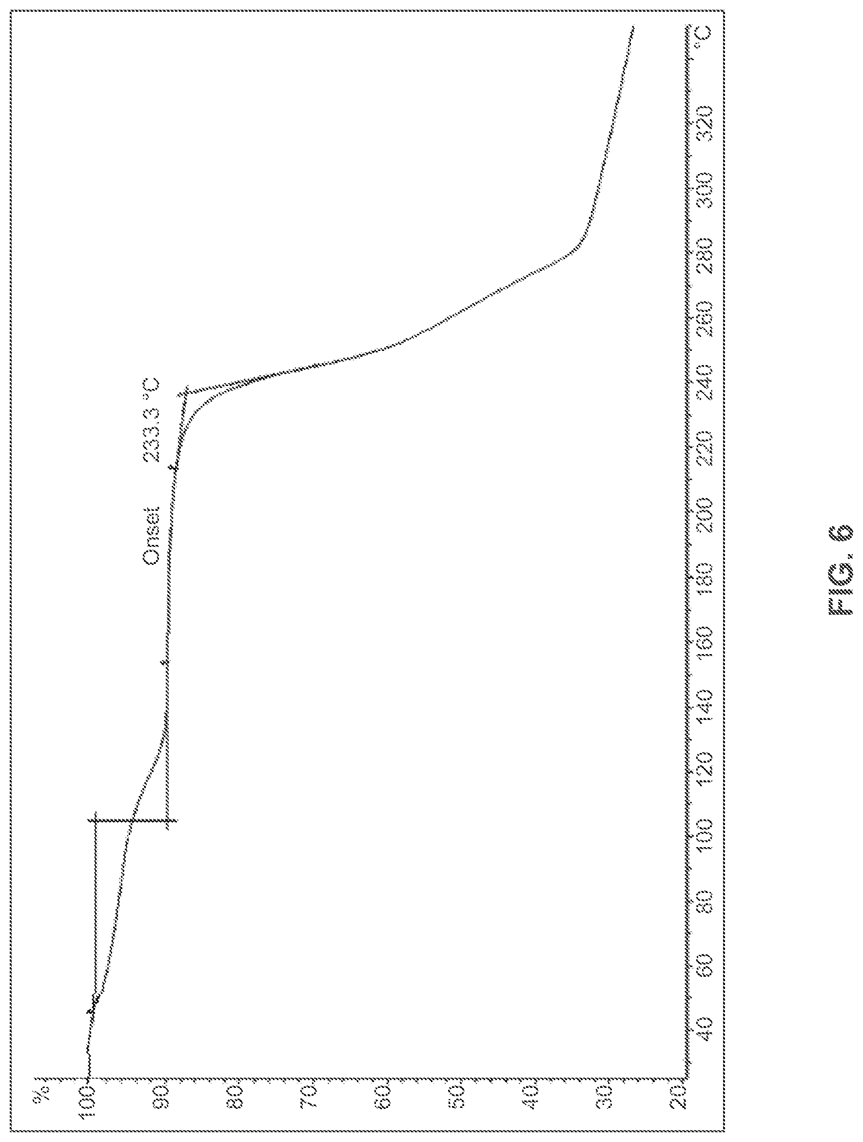 Patent US12479808 Figure 6 – Salts or co-crystals of {2-[3-cyclohexyl-3-(trans-4-propoxy-cyclohexyl)-ureido]-thiazol-5-ylsulfanyl}-acetic acid and uses thereof