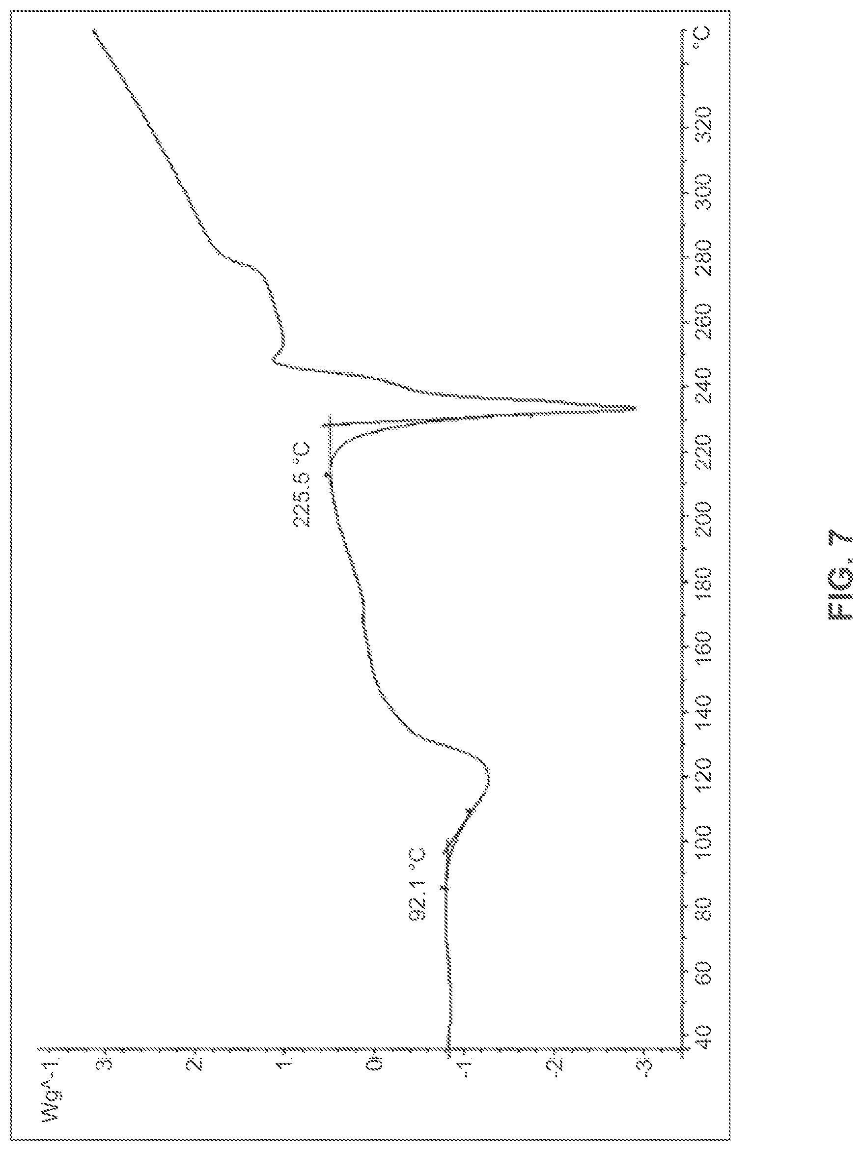 Patent US12479808 Figure 7 – Salts or co-crystals of {2-[3-cyclohexyl-3-(trans-4-propoxy-cyclohexyl)-ureido]-thiazol-5-ylsulfanyl}-acetic acid and uses thereof