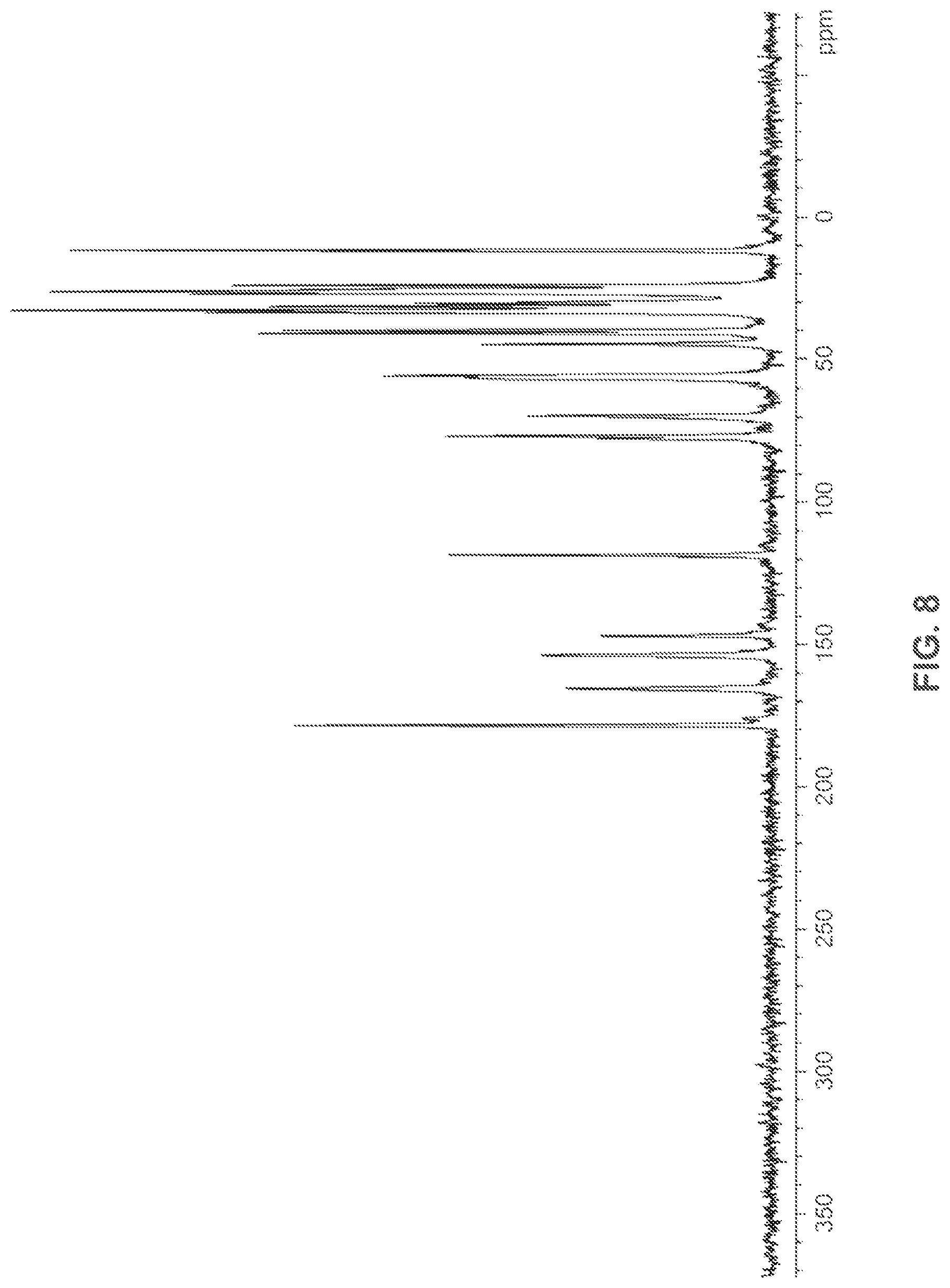 Patent US12479808 Figure 8 – Salts or co-crystals of {2-[3-cyclohexyl-3-(trans-4-propoxy-cyclohexyl)-ureido]-thiazol-5-ylsulfanyl}-acetic acid and uses thereof