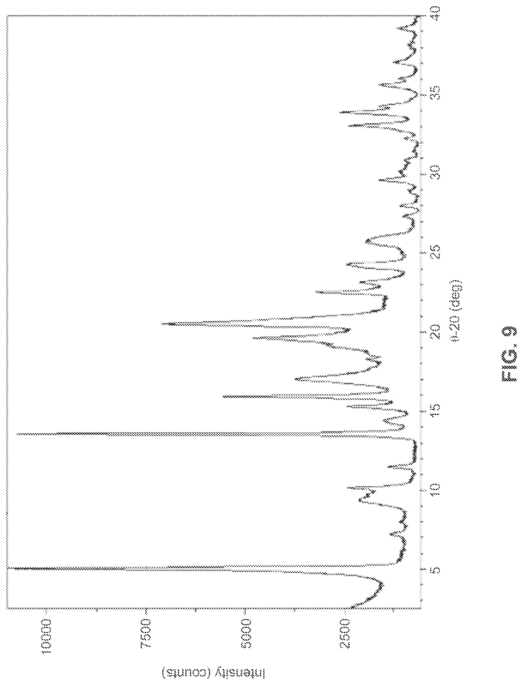 Patent US12479808 Figure 9 – Salts or co-crystals of {2-[3-cyclohexyl-3-(trans-4-propoxy-cyclohexyl)-ureido]-thiazol-5-ylsulfanyl}-acetic acid and uses thereof