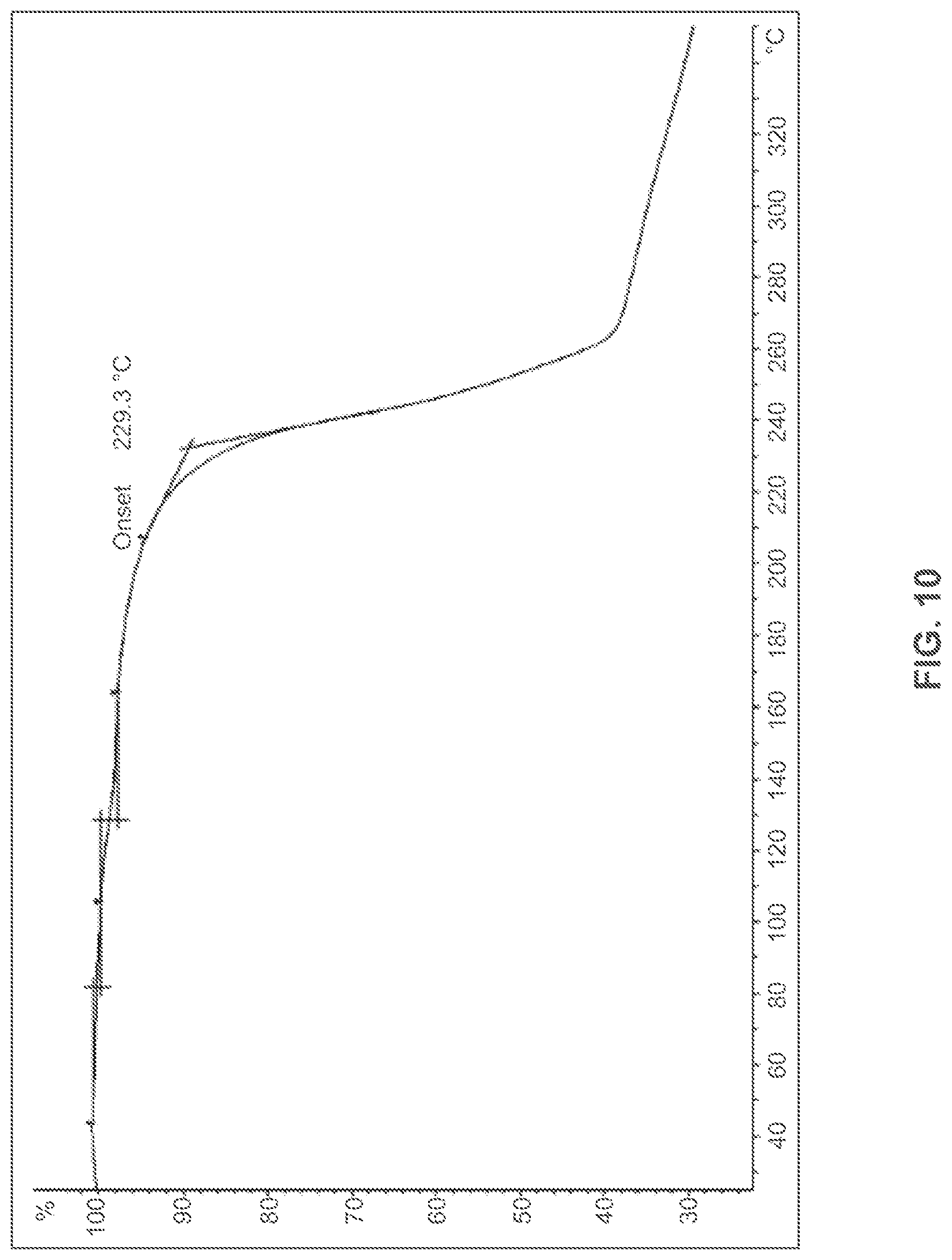Patent US12479808 Figure 10 – Salts or co-crystals of {2-[3-cyclohexyl-3-(trans-4-propoxy-cyclohexyl)-ureido]-thiazol-5-ylsulfanyl}-acetic acid and uses thereof