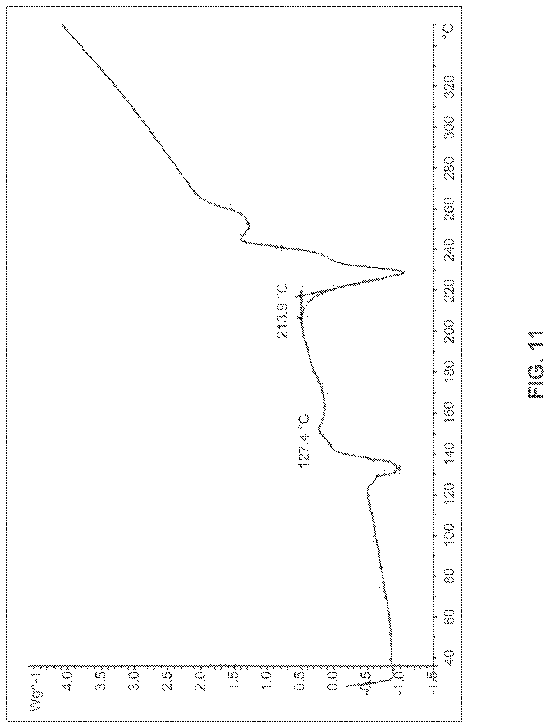 Patent US12479808 Figure 11 – Salts or co-crystals of {2-[3-cyclohexyl-3-(trans-4-propoxy-cyclohexyl)-ureido]-thiazol-5-ylsulfanyl}-acetic acid and uses thereof