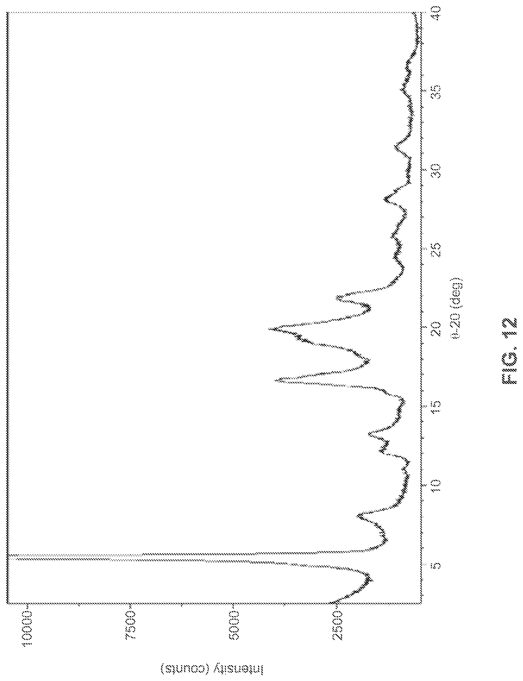 Patent US12479808 Figure 12 – Salts or co-crystals of {2-[3-cyclohexyl-3-(trans-4-propoxy-cyclohexyl)-ureido]-thiazol-5-ylsulfanyl}-acetic acid and uses thereof