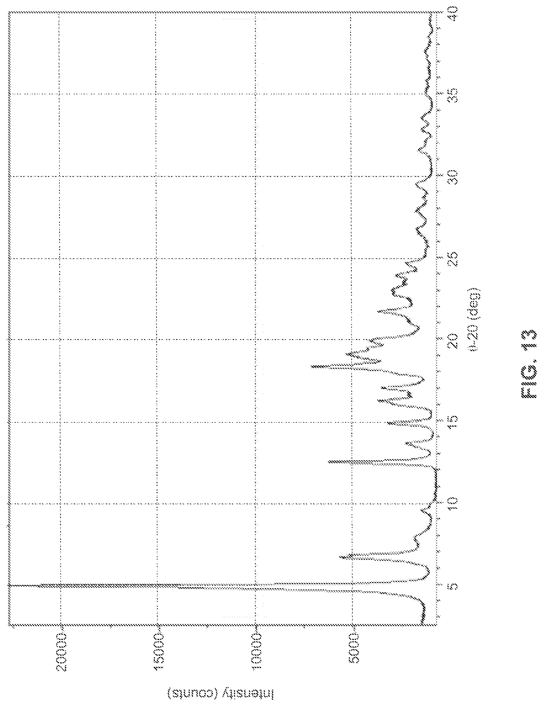 Patent US12479808 Figure 13 – Salts or co-crystals of {2-[3-cyclohexyl-3-(trans-4-propoxy-cyclohexyl)-ureido]-thiazol-5-ylsulfanyl}-acetic acid and uses thereof