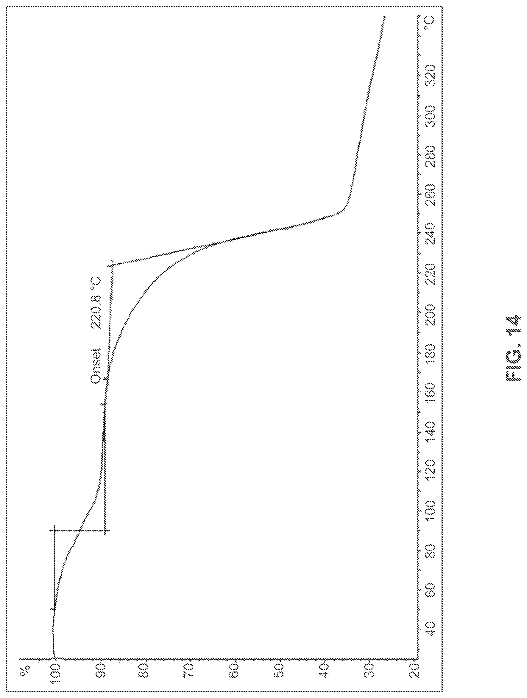 Patent US12479808 Figure 14 – Salts or co-crystals of {2-[3-cyclohexyl-3-(trans-4-propoxy-cyclohexyl)-ureido]-thiazol-5-ylsulfanyl}-acetic acid and uses thereof
