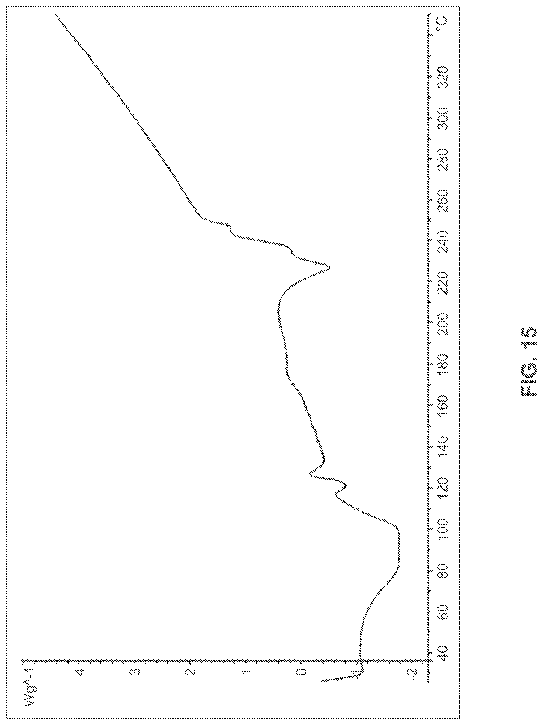 Patent US12479808 Figure 15 – Salts or co-crystals of {2-[3-cyclohexyl-3-(trans-4-propoxy-cyclohexyl)-ureido]-thiazol-5-ylsulfanyl}-acetic acid and uses thereof