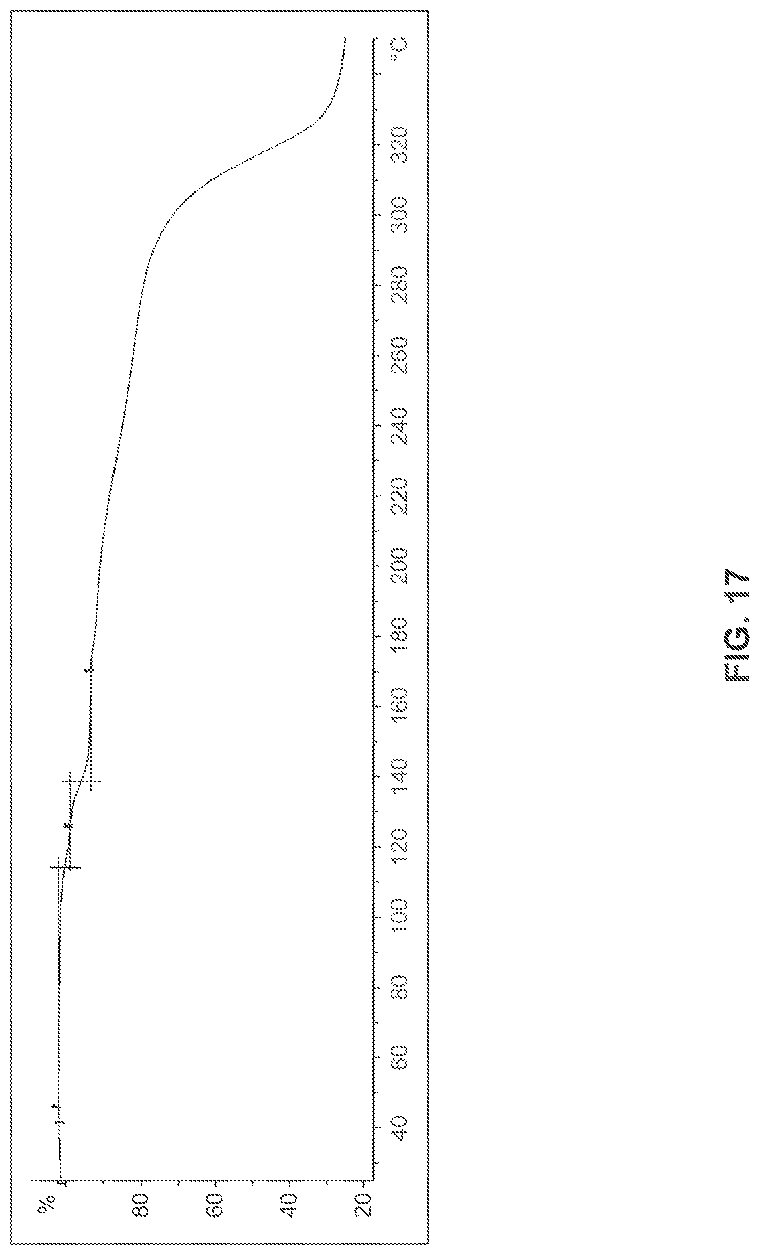 Patent US12479808 Figure 17 – Salts or co-crystals of {2-[3-cyclohexyl-3-(trans-4-propoxy-cyclohexyl)-ureido]-thiazol-5-ylsulfanyl}-acetic acid and uses thereof