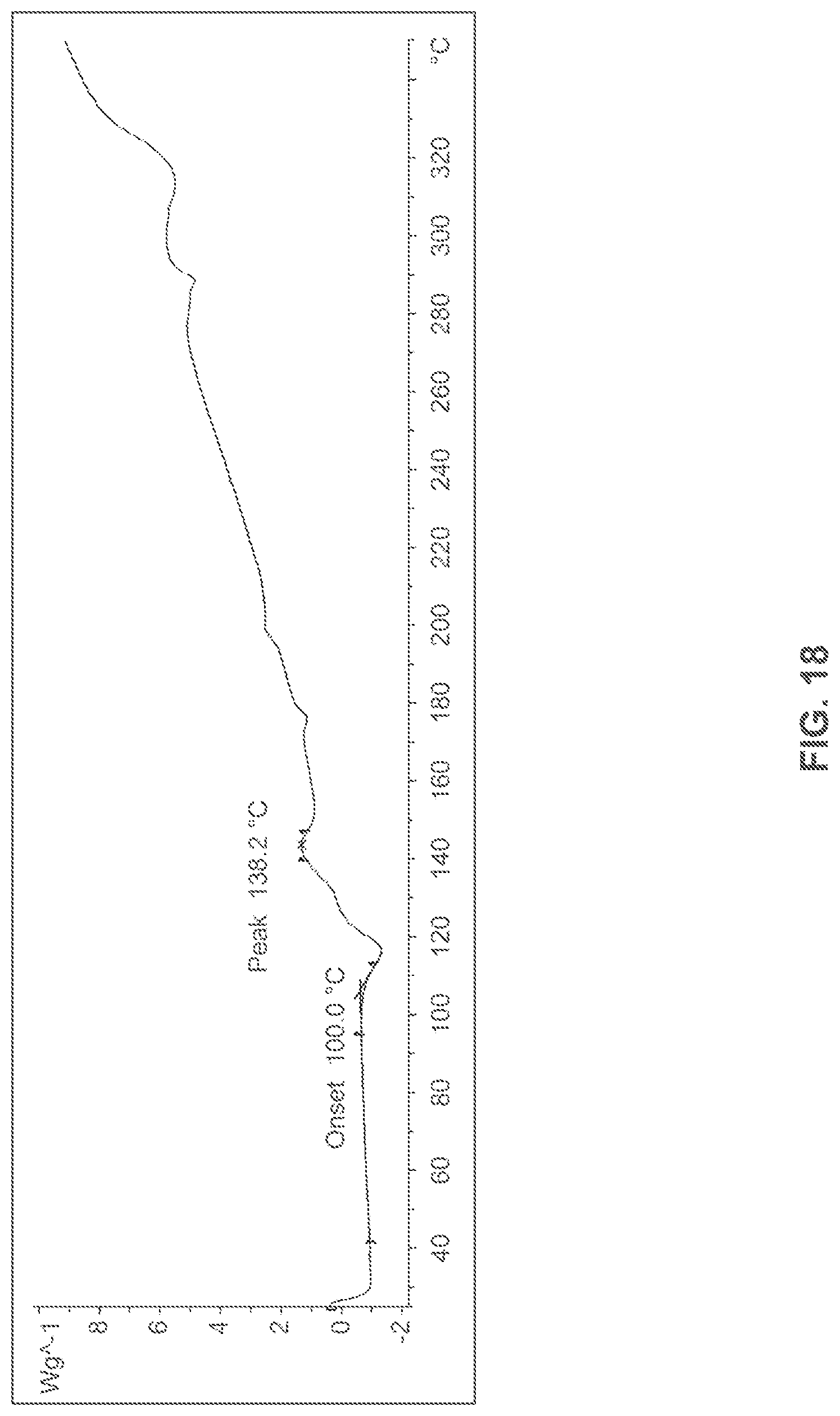 Patent US12479808 Figure 18 – Salts or co-crystals of {2-[3-cyclohexyl-3-(trans-4-propoxy-cyclohexyl)-ureido]-thiazol-5-ylsulfanyl}-acetic acid and uses thereof