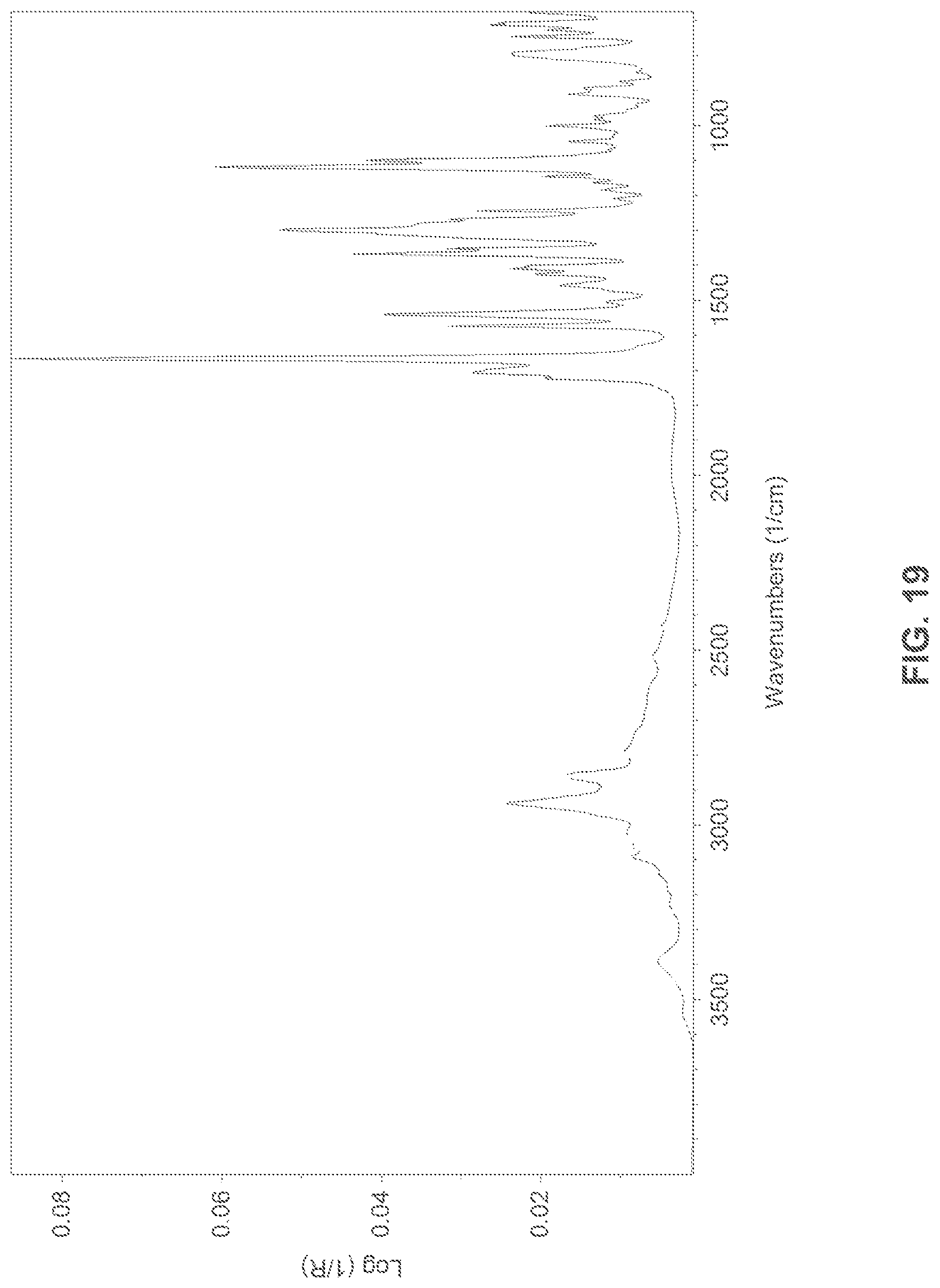 Patent US12479808 Figure 19 – Salts or co-crystals of {2-[3-cyclohexyl-3-(trans-4-propoxy-cyclohexyl)-ureido]-thiazol-5-ylsulfanyl}-acetic acid and uses thereof