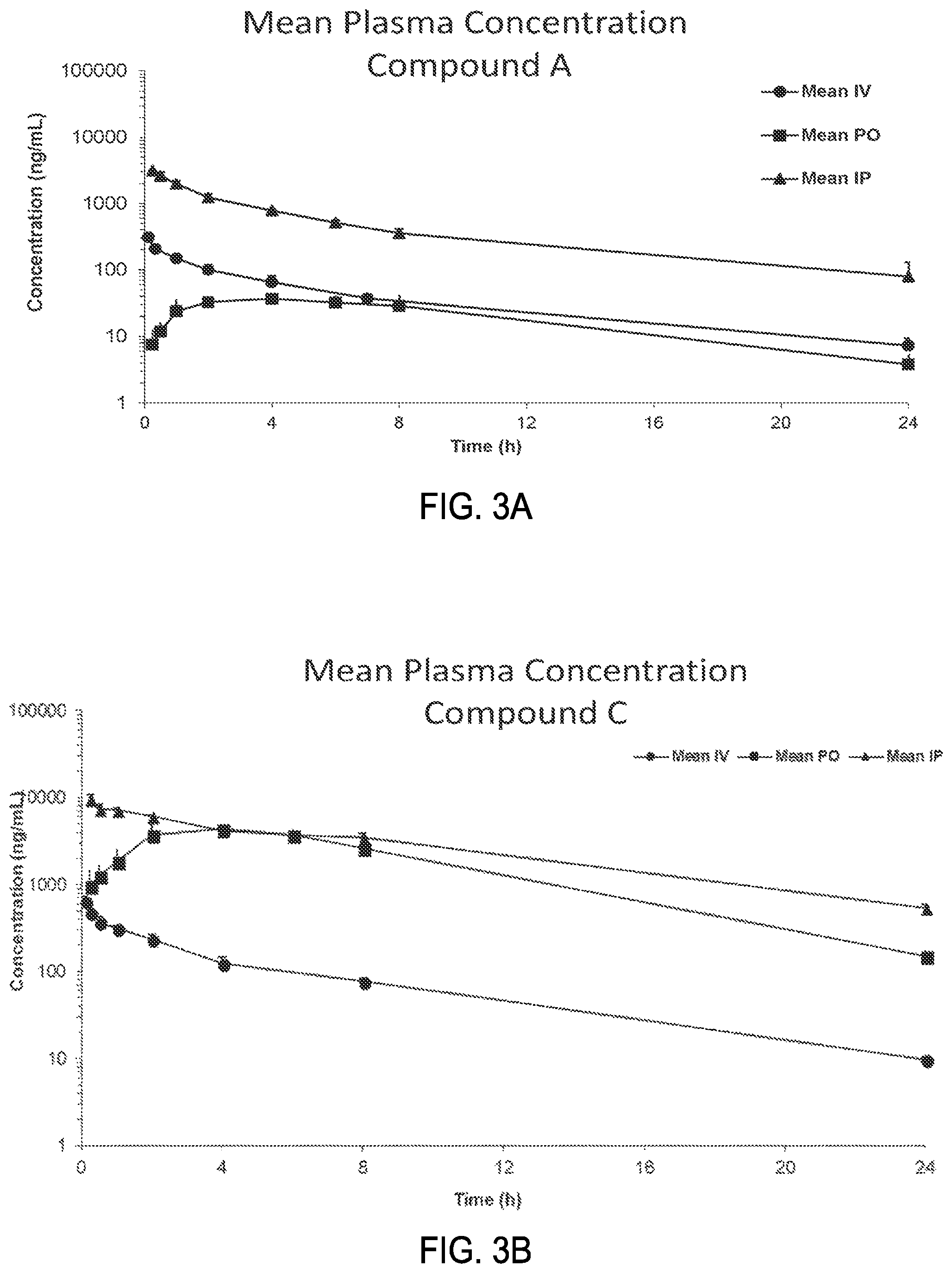 Patent US12479818 Figure 3 – Treatment of fibrosis with IRE1 small molecule inhibitors