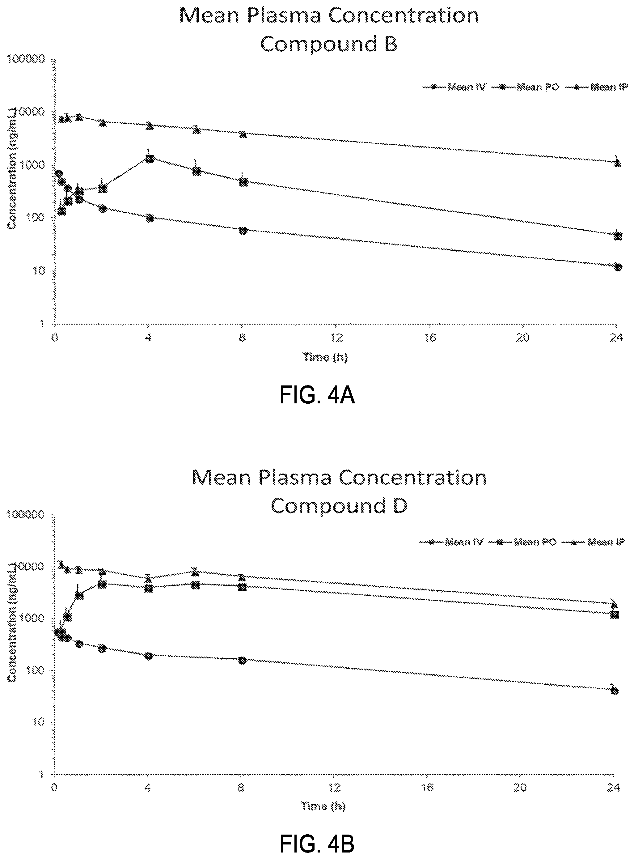 Patent US12479818 Figure 4 – Treatment of fibrosis with IRE1 small molecule inhibitors