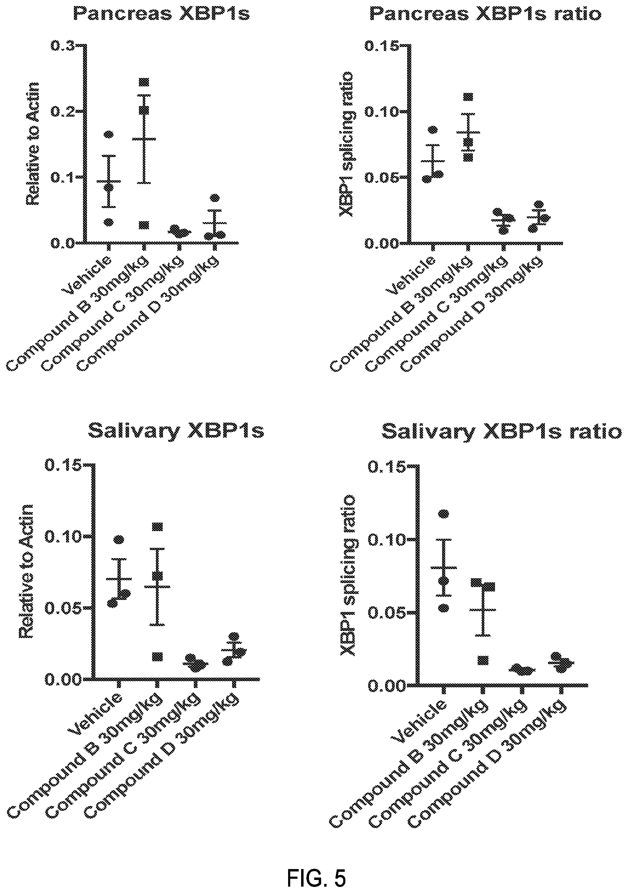 Patent US12479818 Figure 5 – Treatment of fibrosis with IRE1 small molecule inhibitors