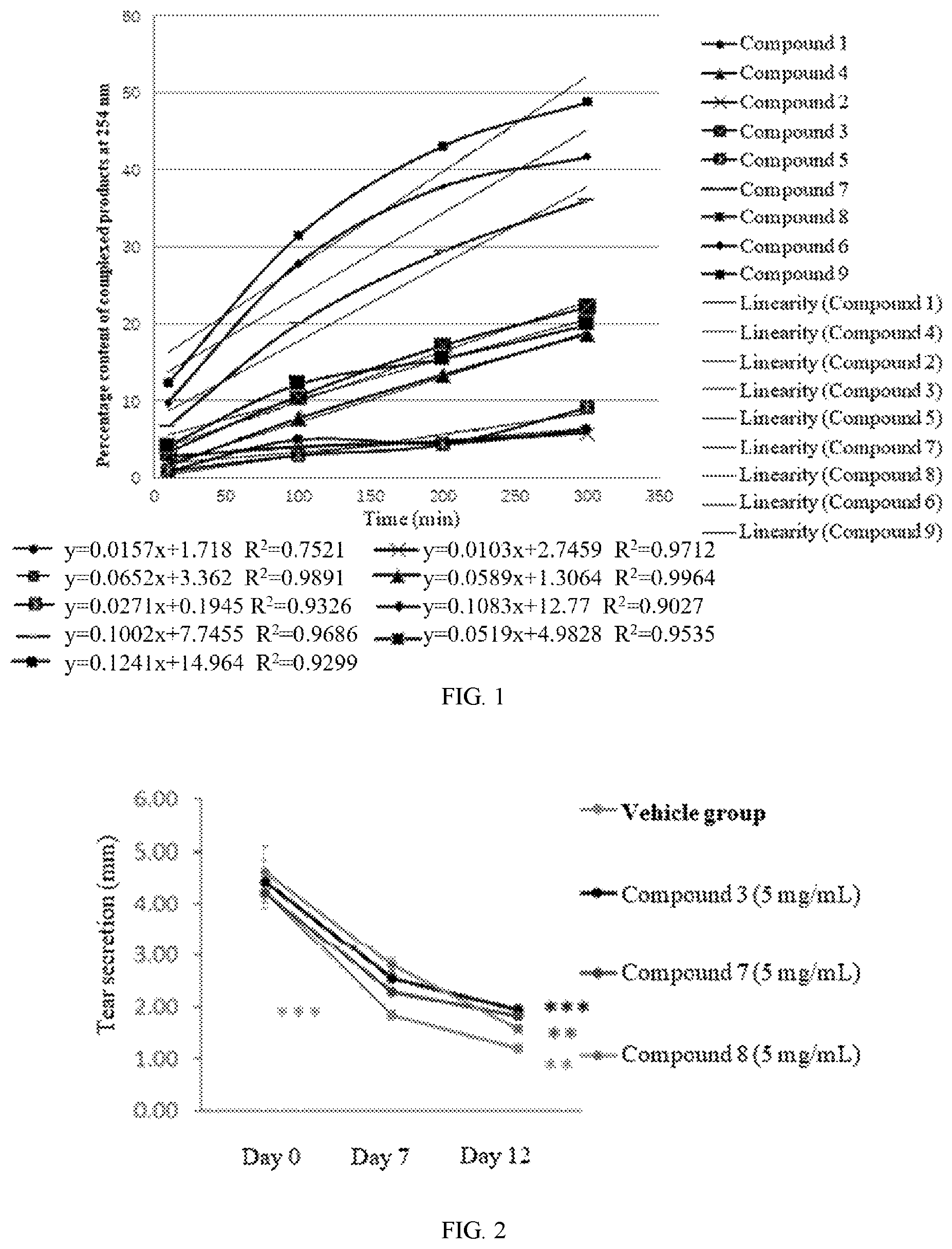 Patent US12479823 Figure 1 – Compound for use in retinal diseases
