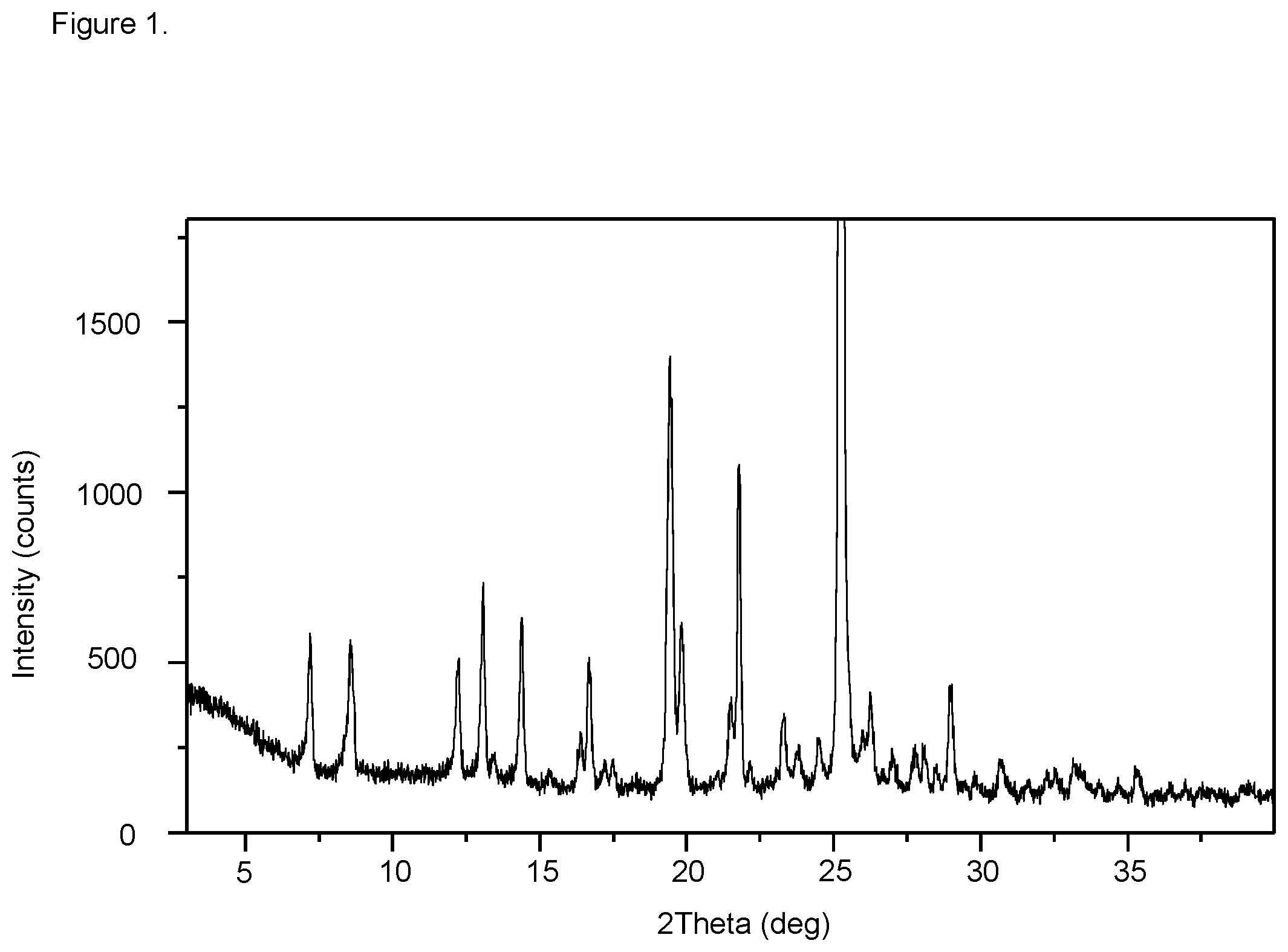 Patent US12479824 Figure 1 – Method for preparing ivosidenib and an intermediate thereof