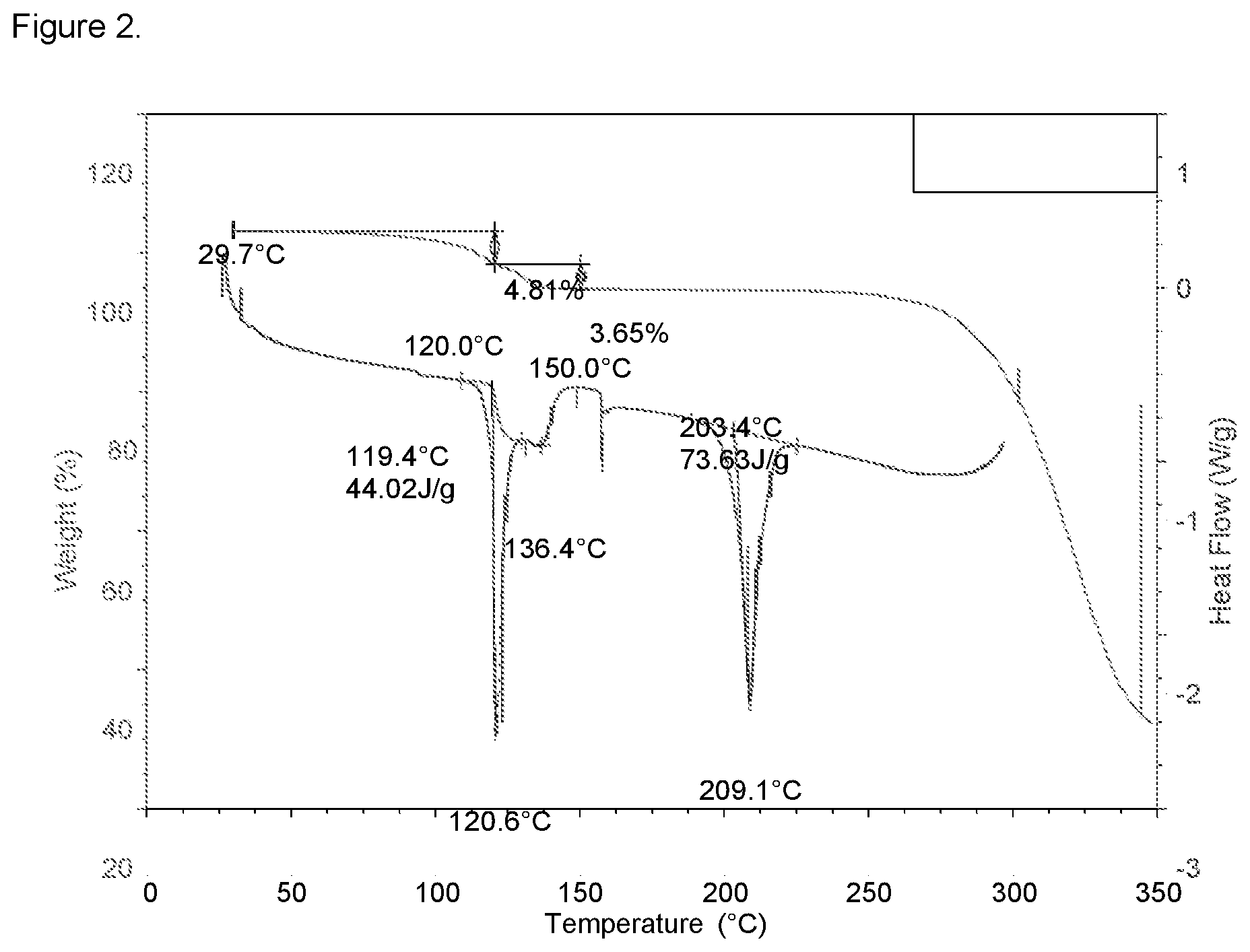Patent US12479824 Figure 2 – Method for preparing ivosidenib and an intermediate thereof