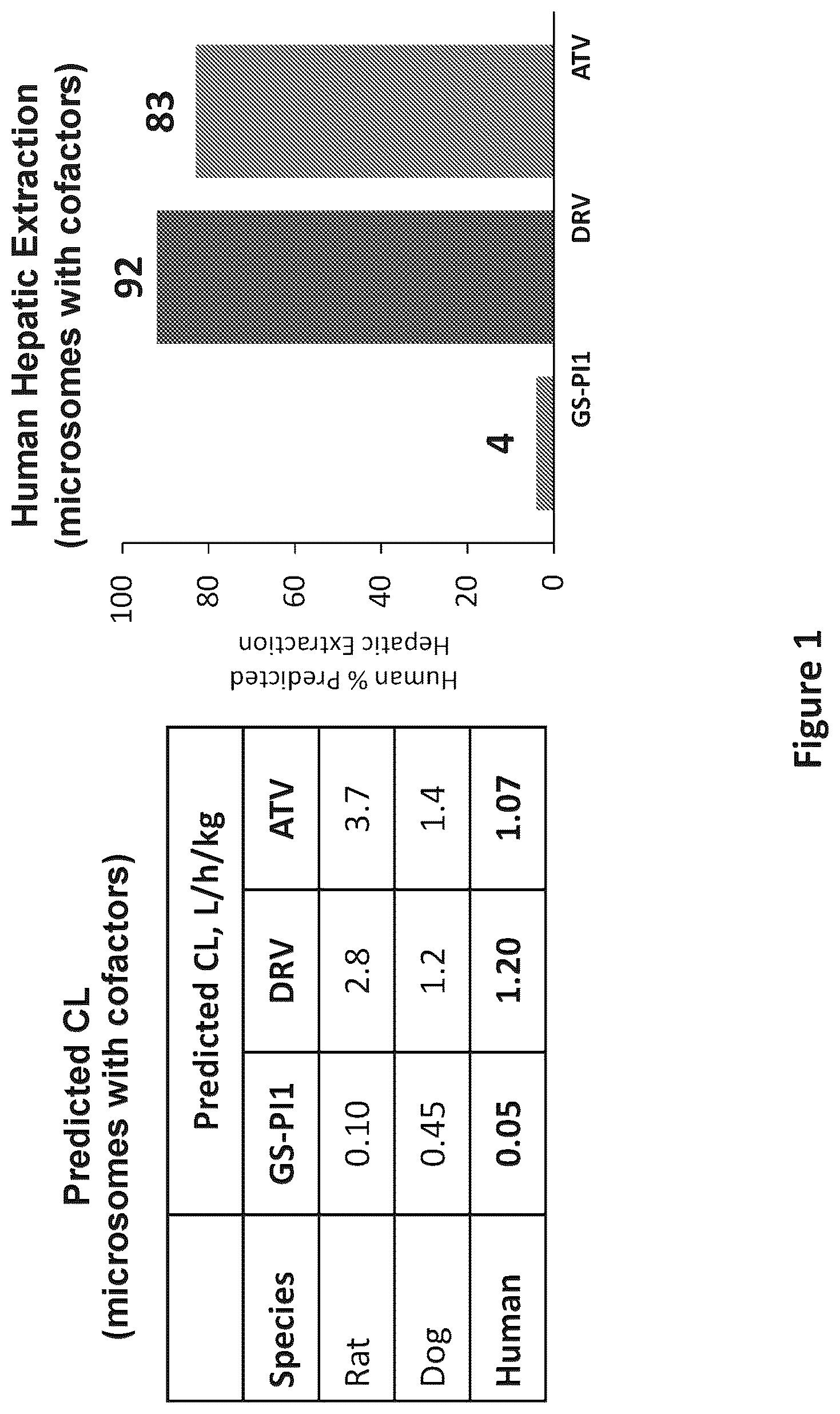 Patent US12479853 — HIV inhibitor compounds — Figure 1