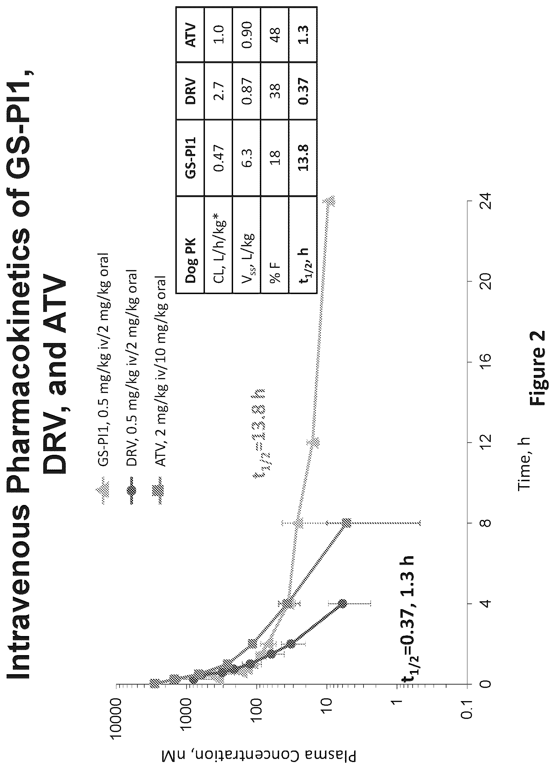 Patent US12479853 Figure 2 – HIV inhibitor compounds