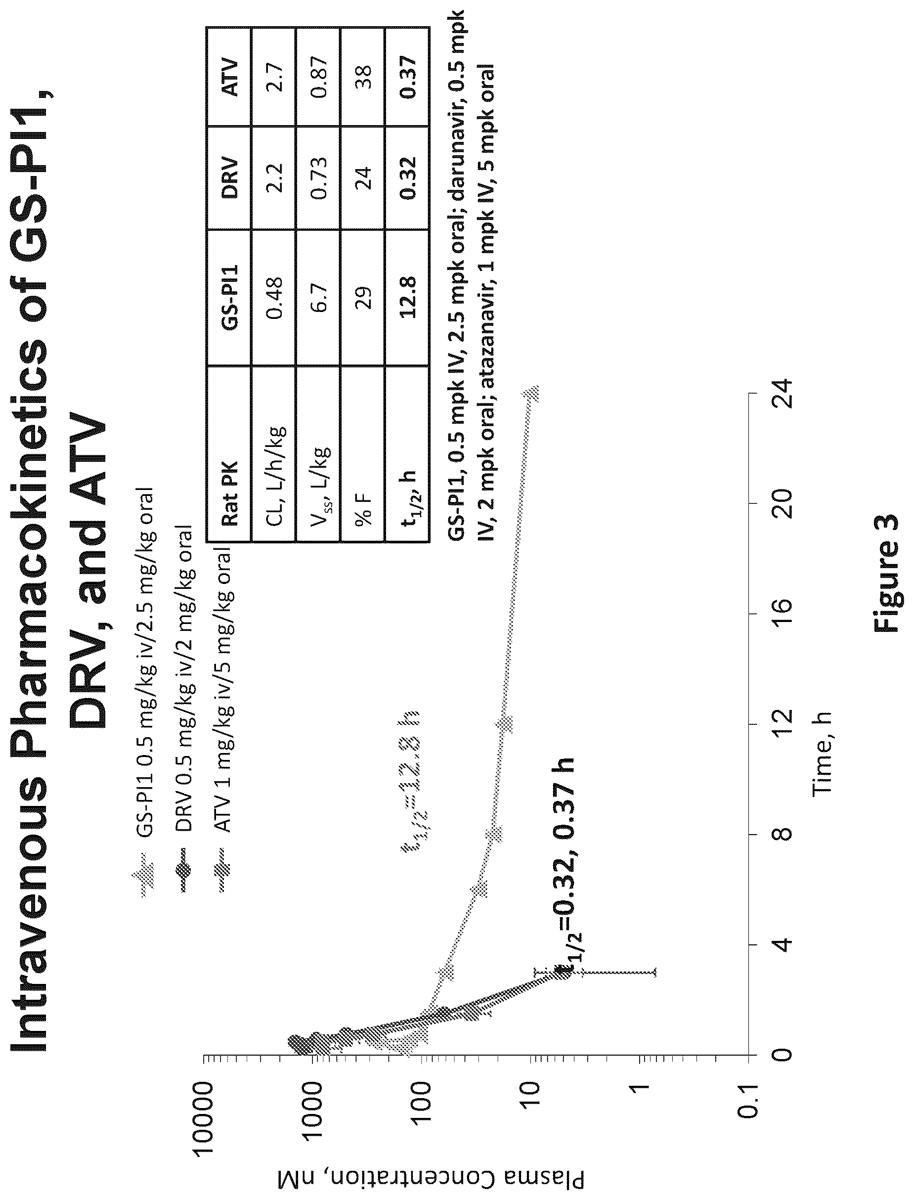 Patent US12479853 Figure 3 – HIV inhibitor compounds