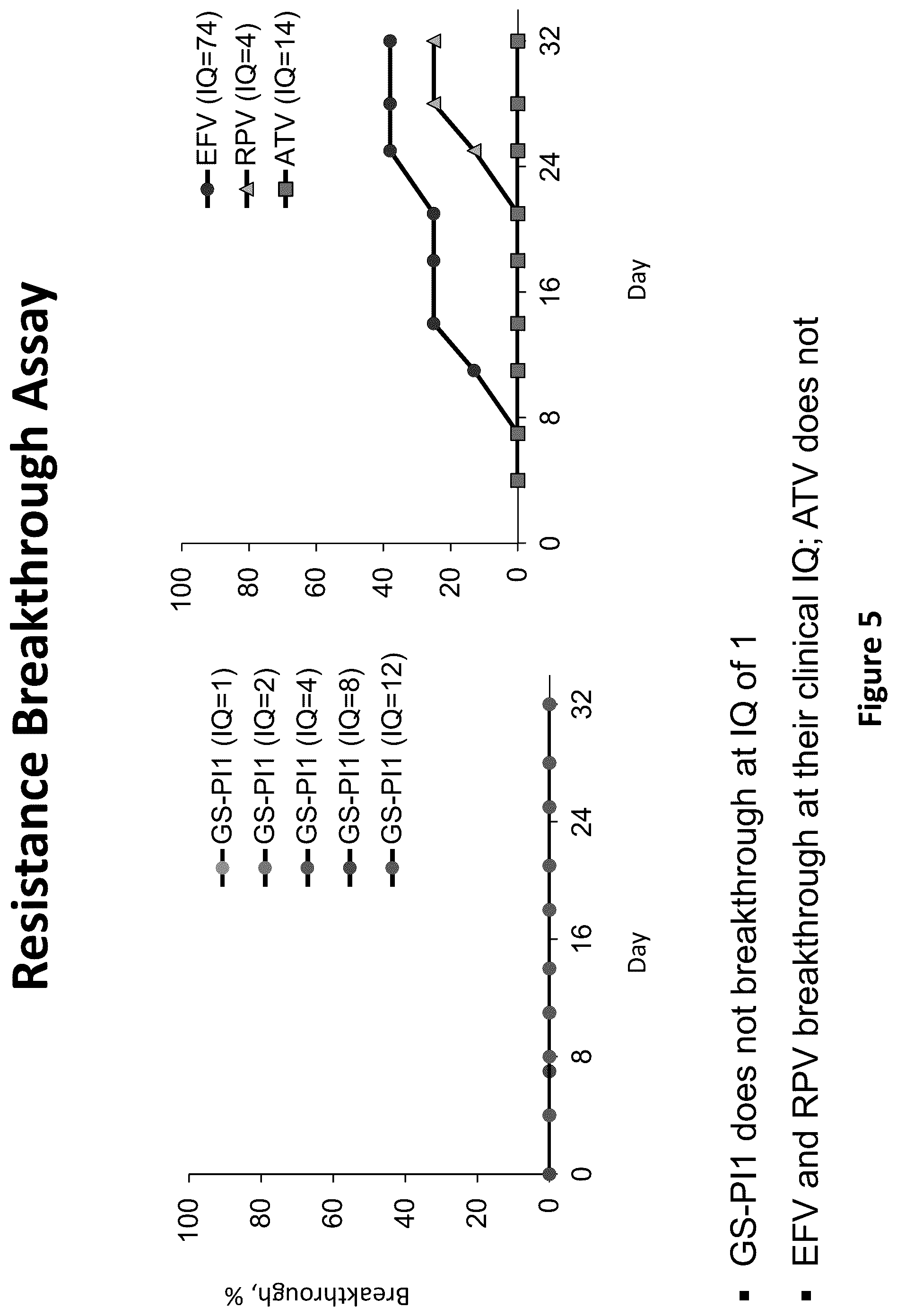 Patent US12479853 Figure 5 – HIV inhibitor compounds