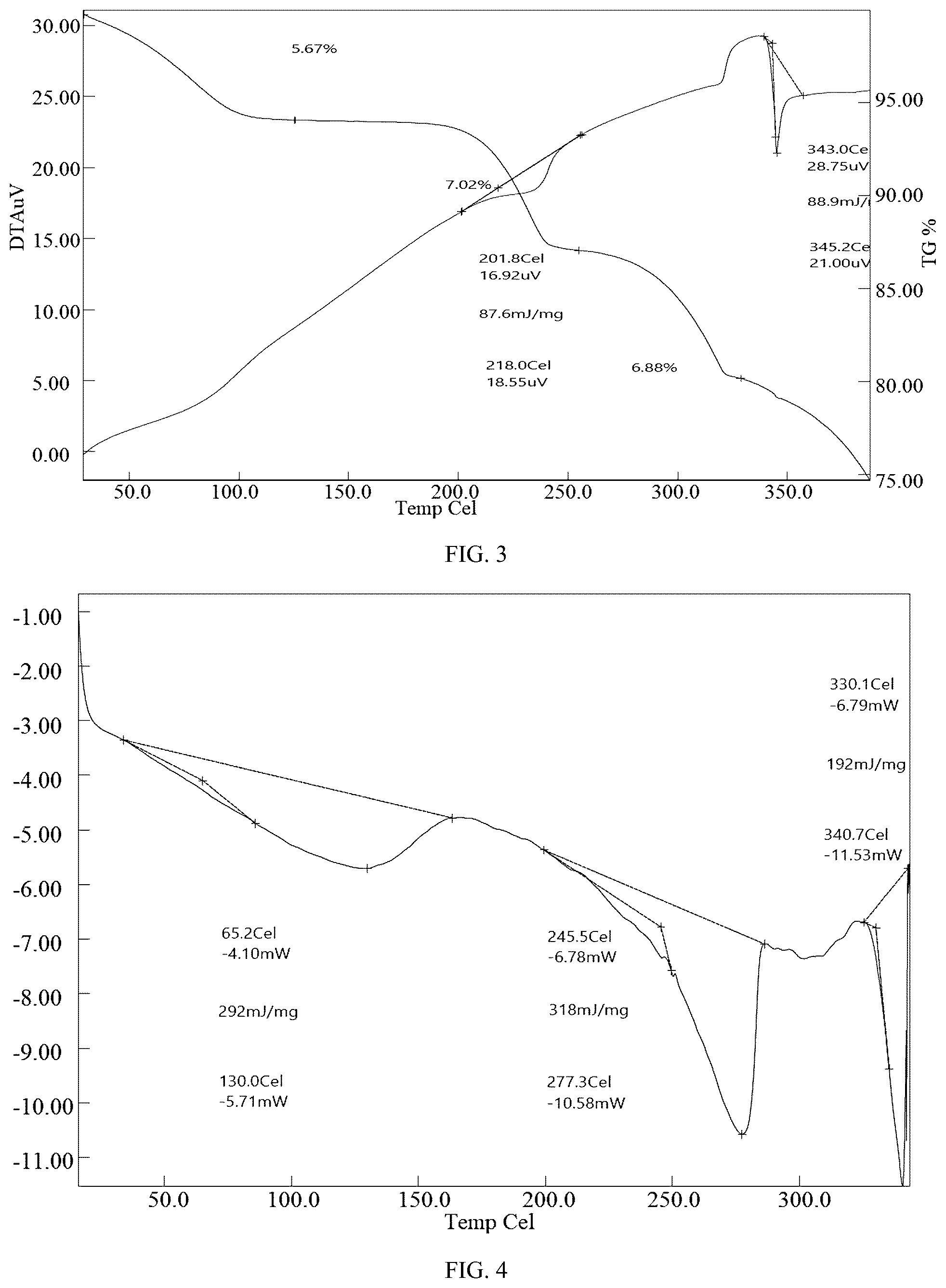 Patent US12479855 Figure 2 – Morphic forms of trilaciclib and methods of manufacture thereof