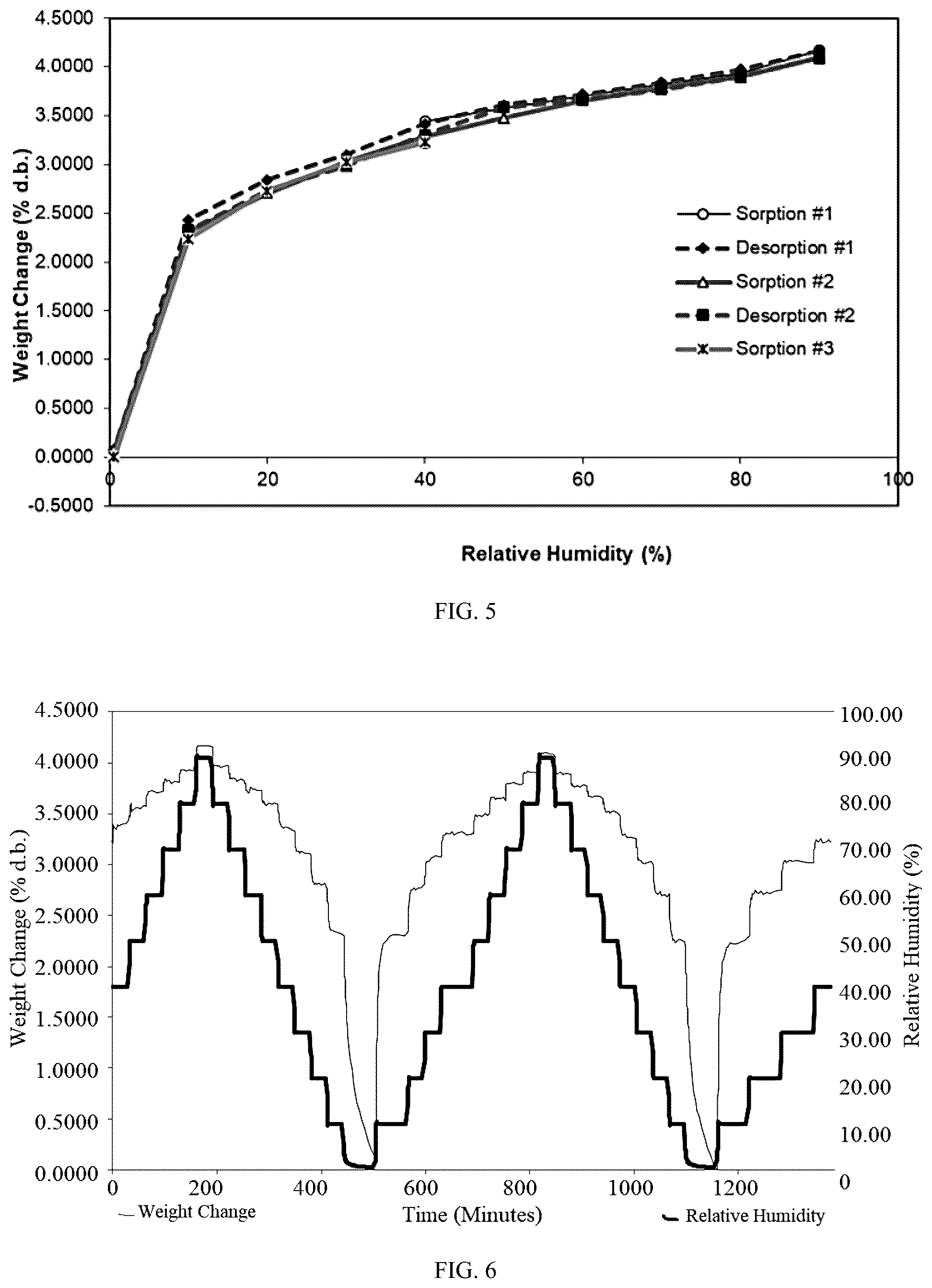Patent US12479855 Figure 3 – Morphic forms of trilaciclib and methods of manufacture thereof