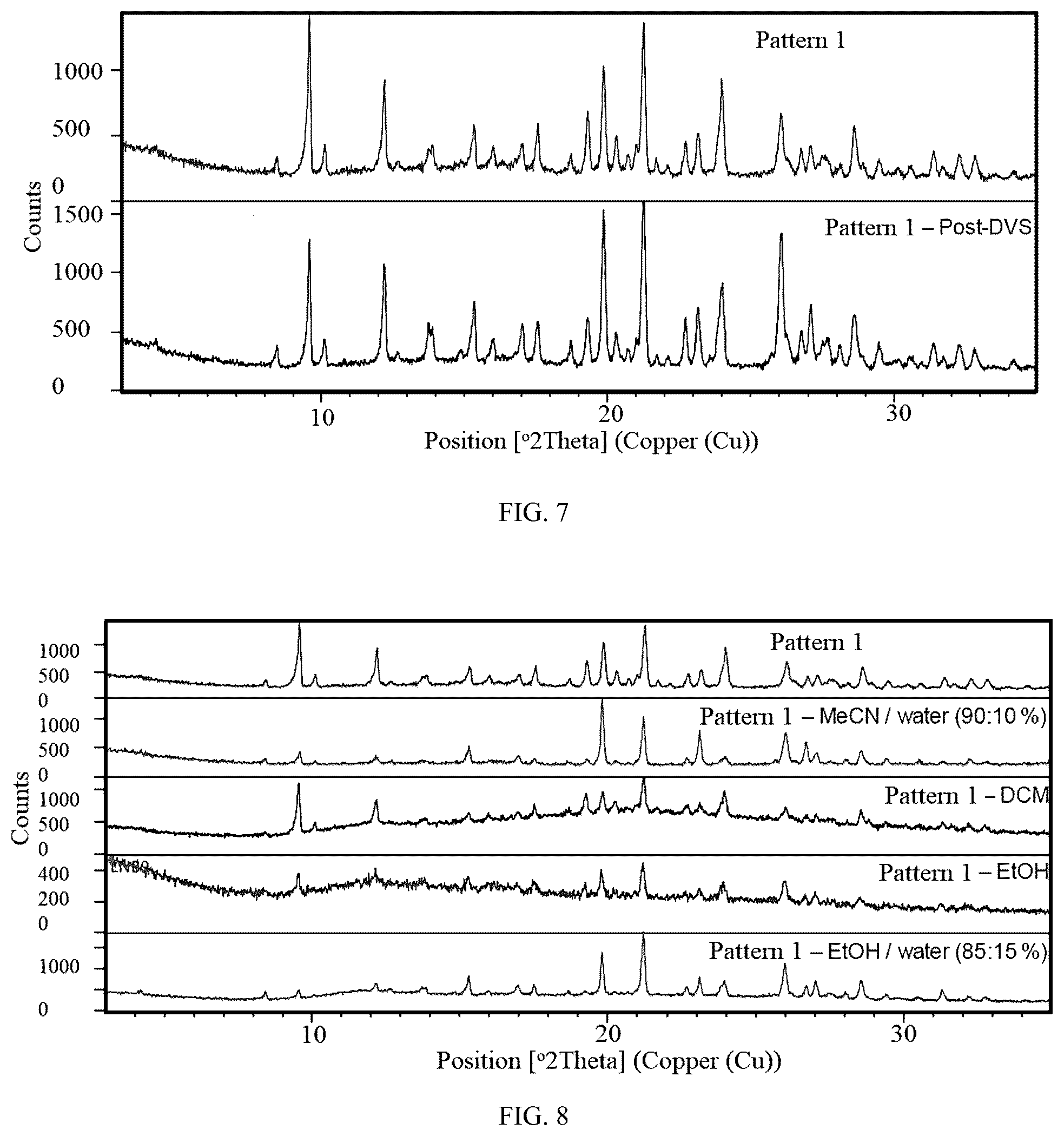 Patent US12479855 Figure 4 – Morphic forms of trilaciclib and methods of manufacture thereof