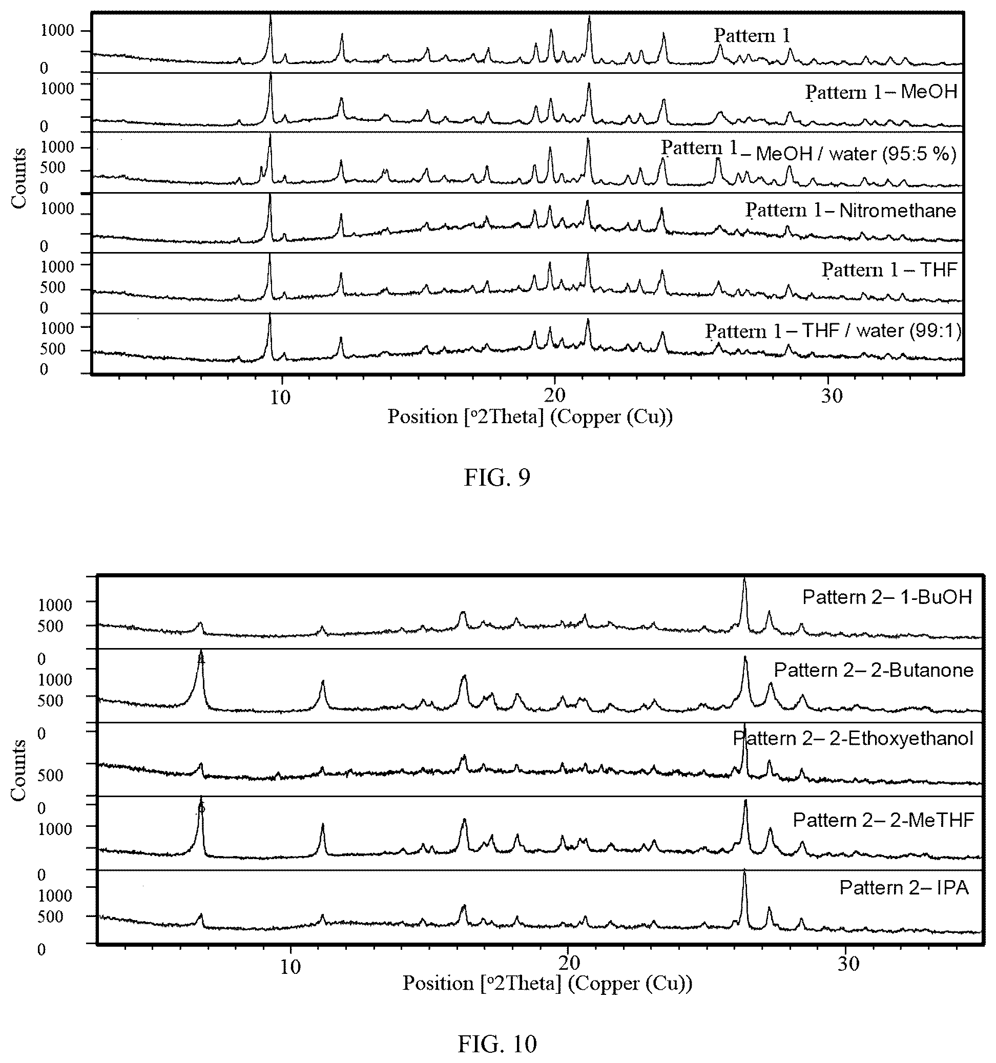 Patent US12479855 Figure 5 – Morphic forms of trilaciclib and methods of manufacture thereof