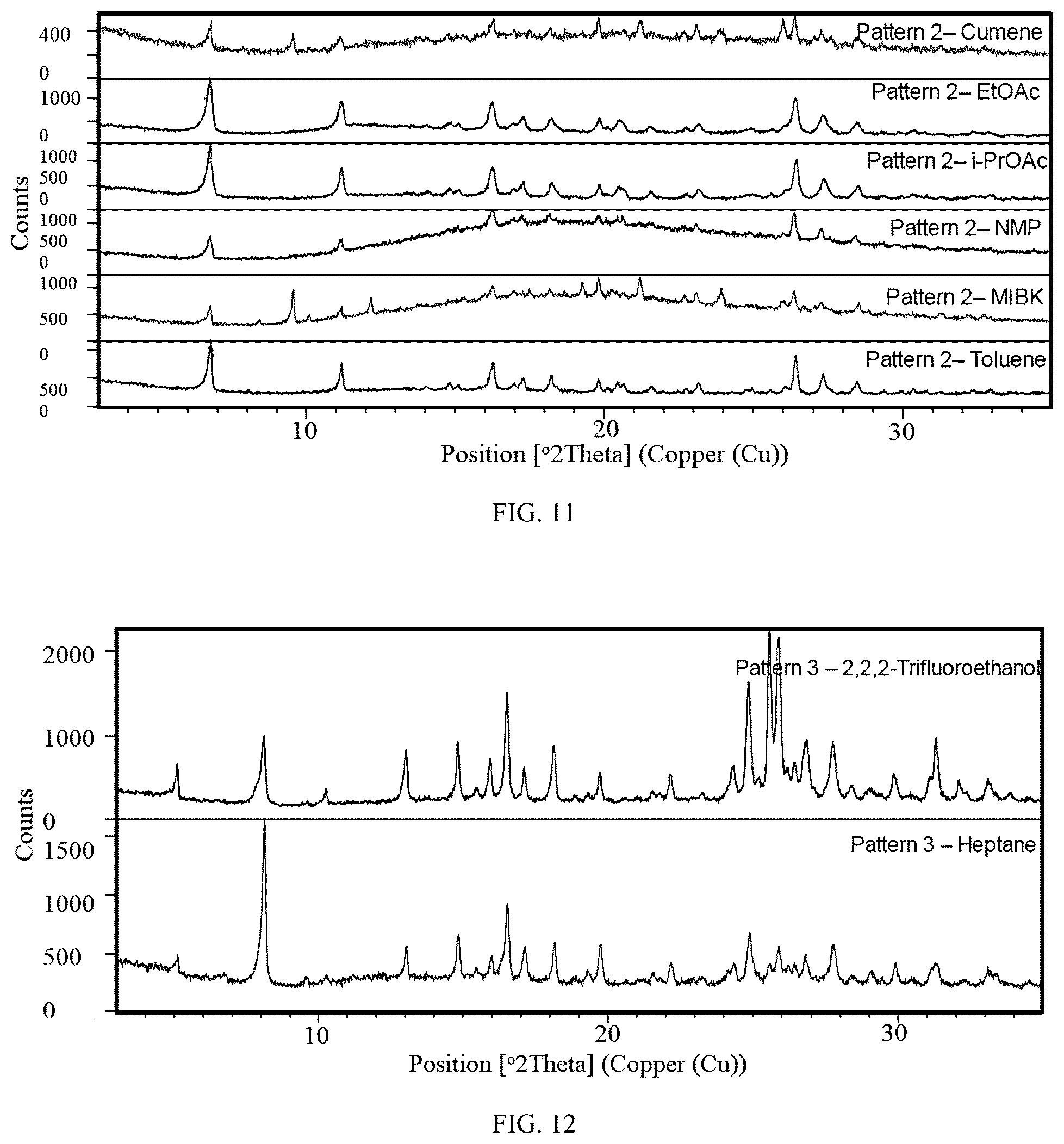 Patent US12479855 Figure 6 – Morphic forms of trilaciclib and methods of manufacture thereof
