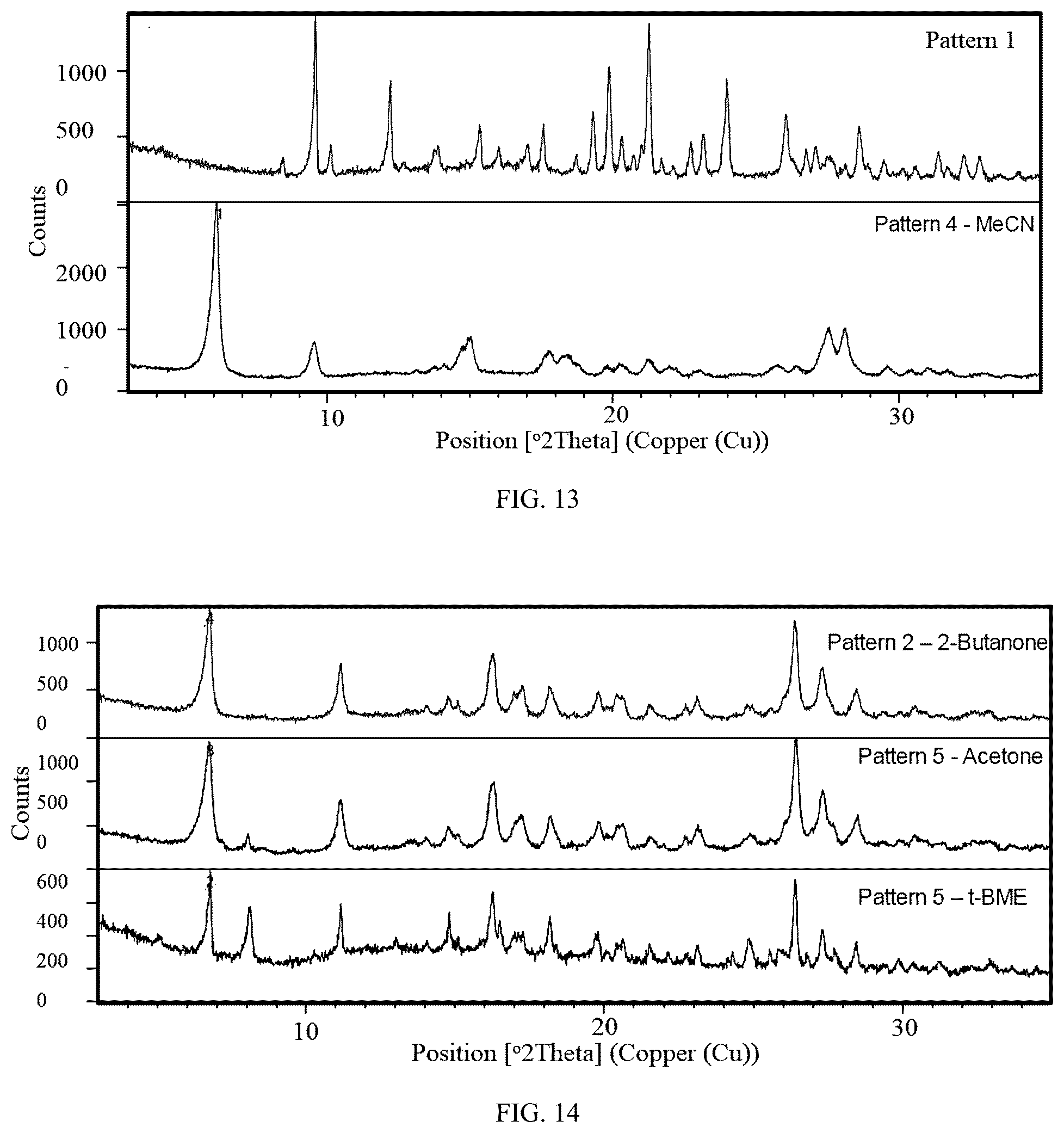 Patent US12479855 Figure 7 – Morphic forms of trilaciclib and methods of manufacture thereof