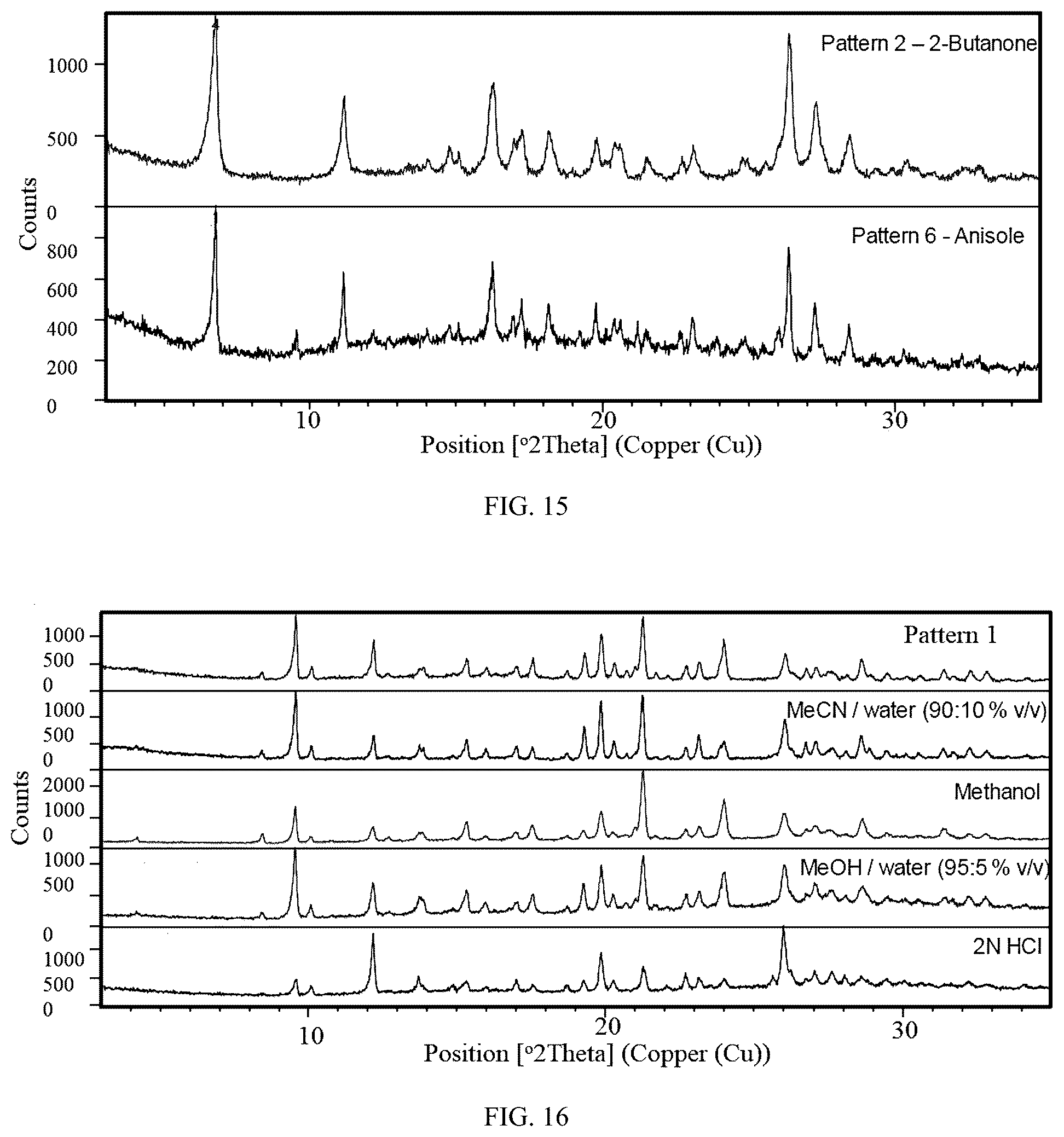 Patent US12479855 Figure 8 – Morphic forms of trilaciclib and methods of manufacture thereof