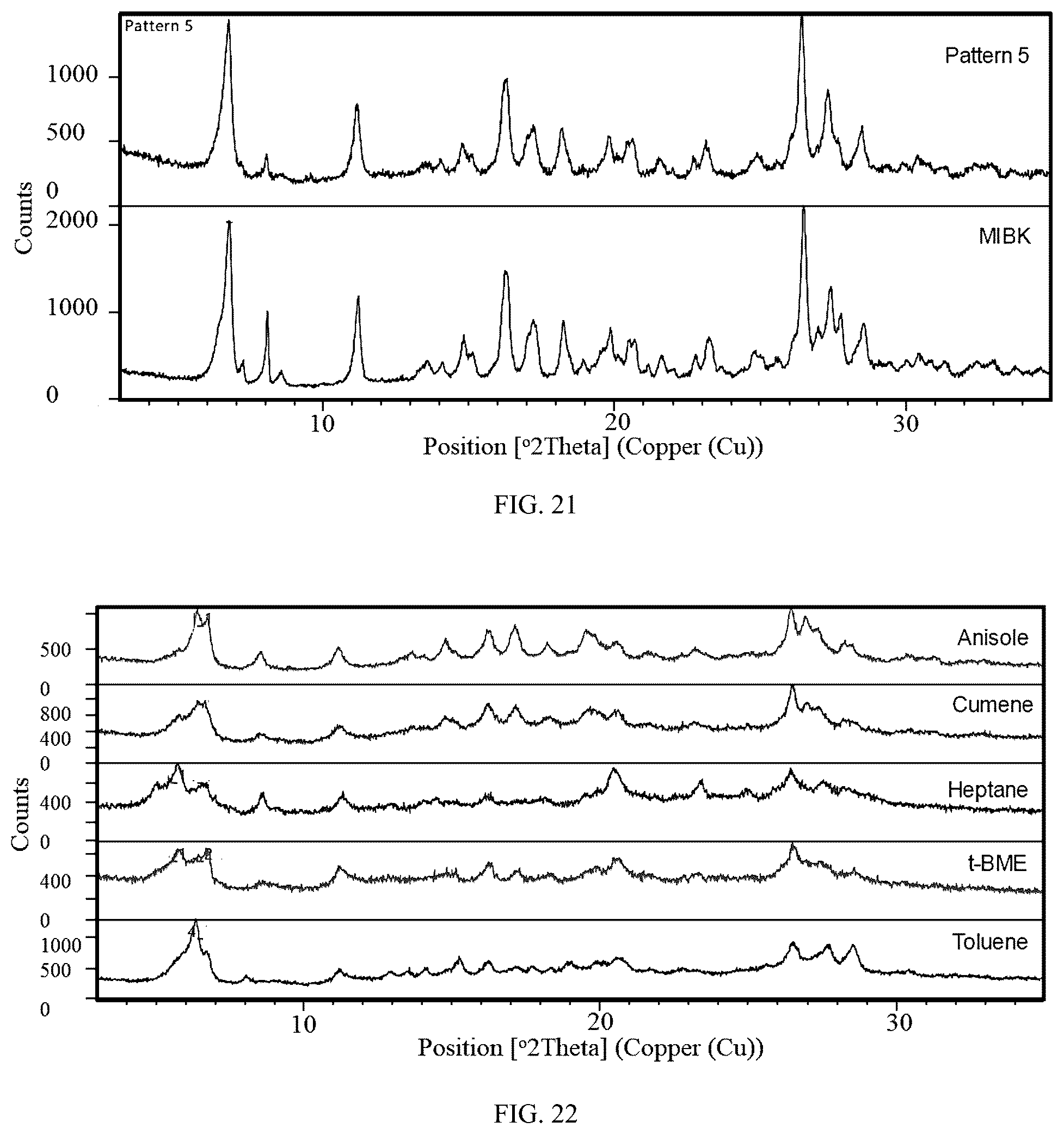 Patent US12479855 Figure 11 – Morphic forms of trilaciclib and methods of manufacture thereof