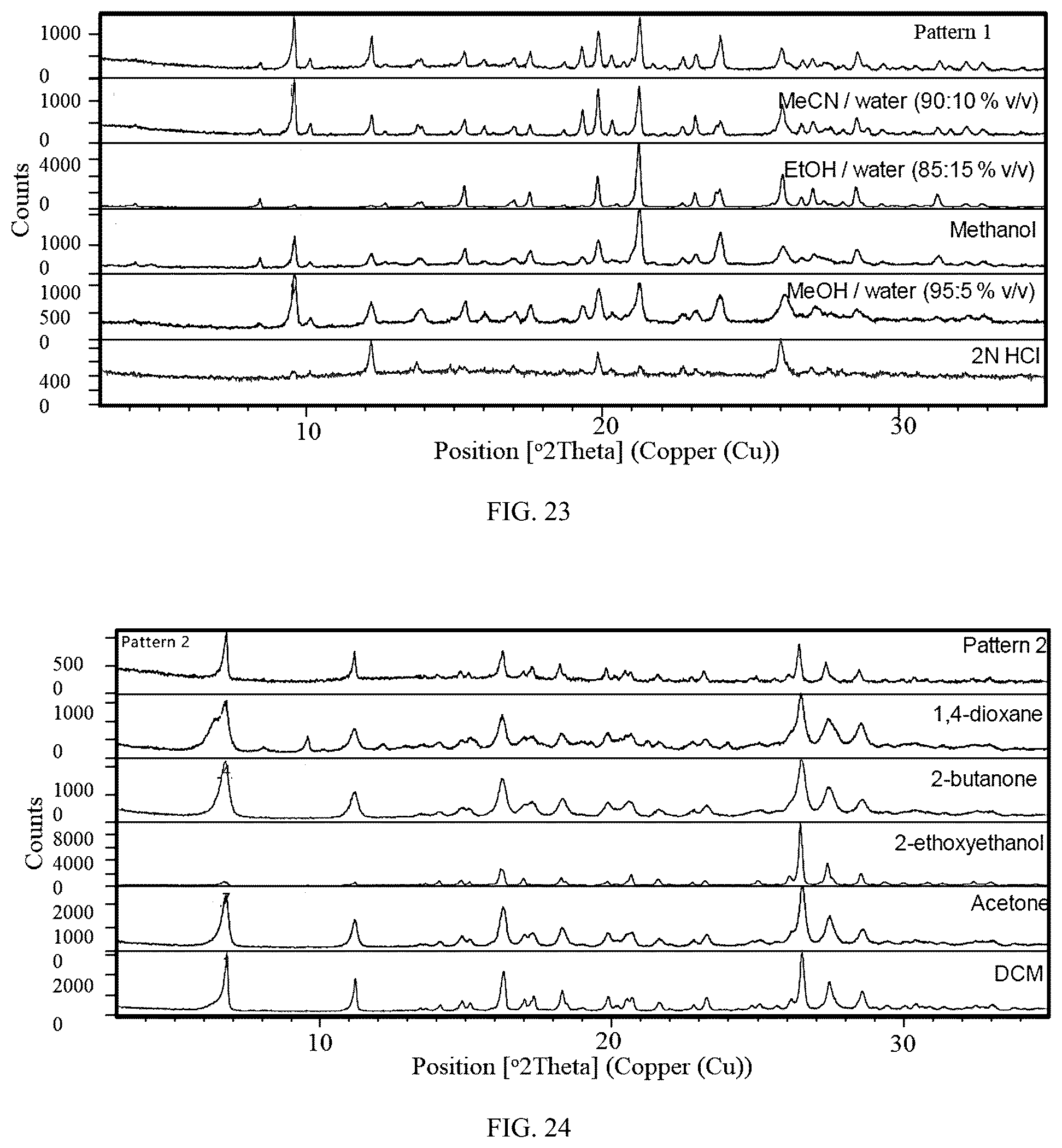 Patent US12479855 Figure 12 – Morphic forms of trilaciclib and methods of manufacture thereof