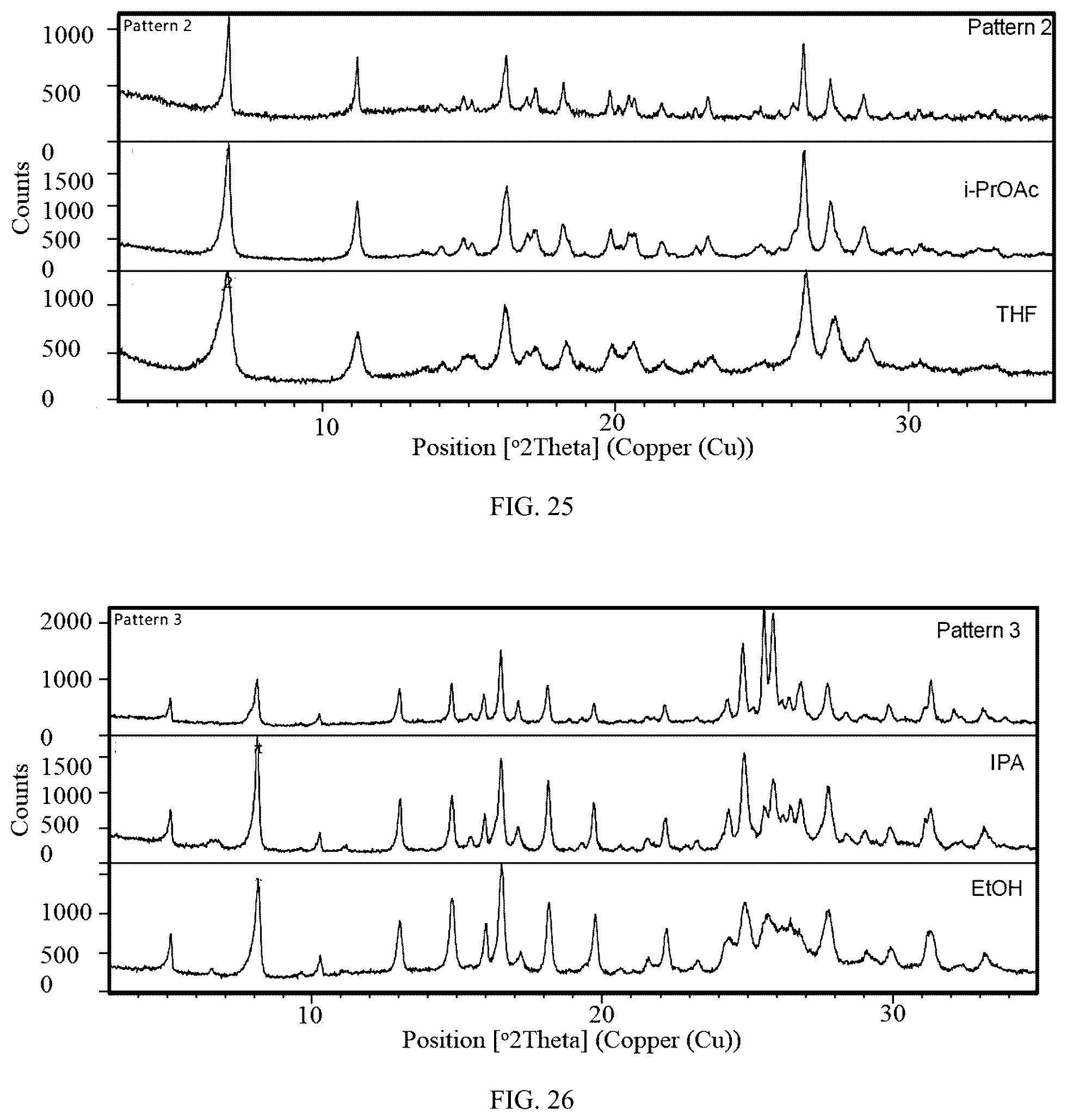 Patent US12479855 Figure 13 – Morphic forms of trilaciclib and methods of manufacture thereof