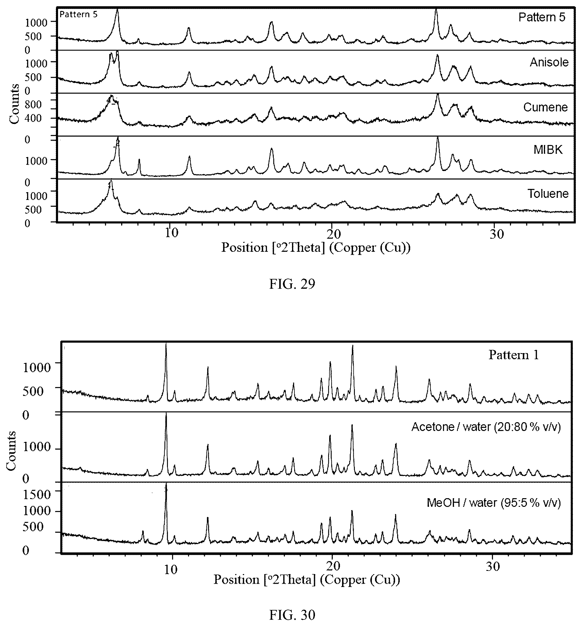 Patent US12479855 Figure 15 – Morphic forms of trilaciclib and methods of manufacture thereof
