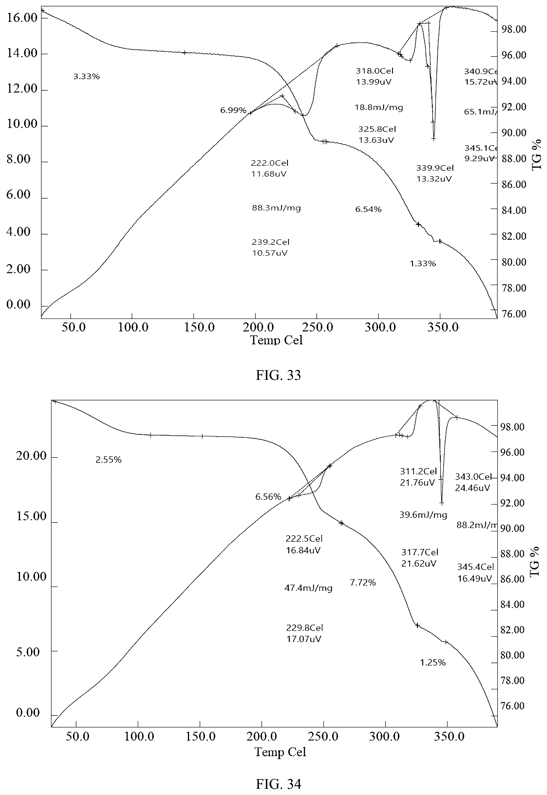 Patent US12479855 Figure 17 – Morphic forms of trilaciclib and methods of manufacture thereof