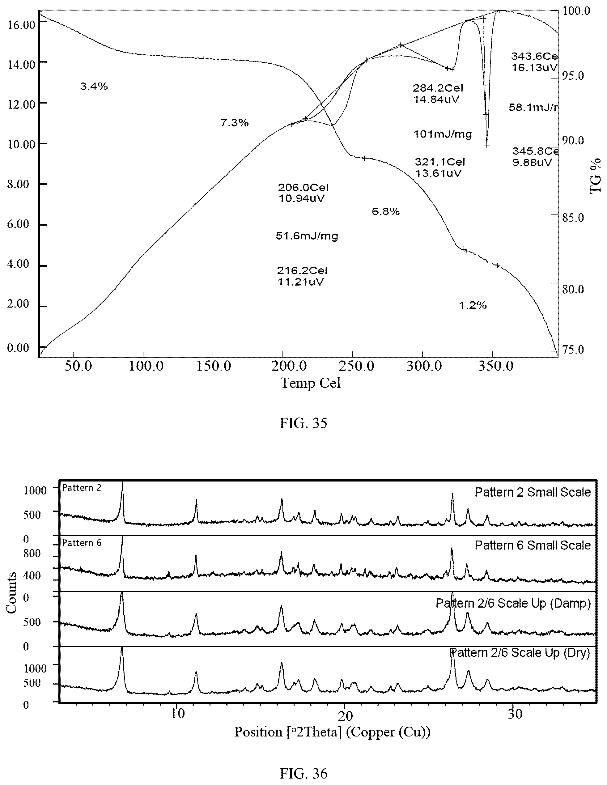Patent US12479855 Figure 18 – Morphic forms of trilaciclib and methods of manufacture thereof