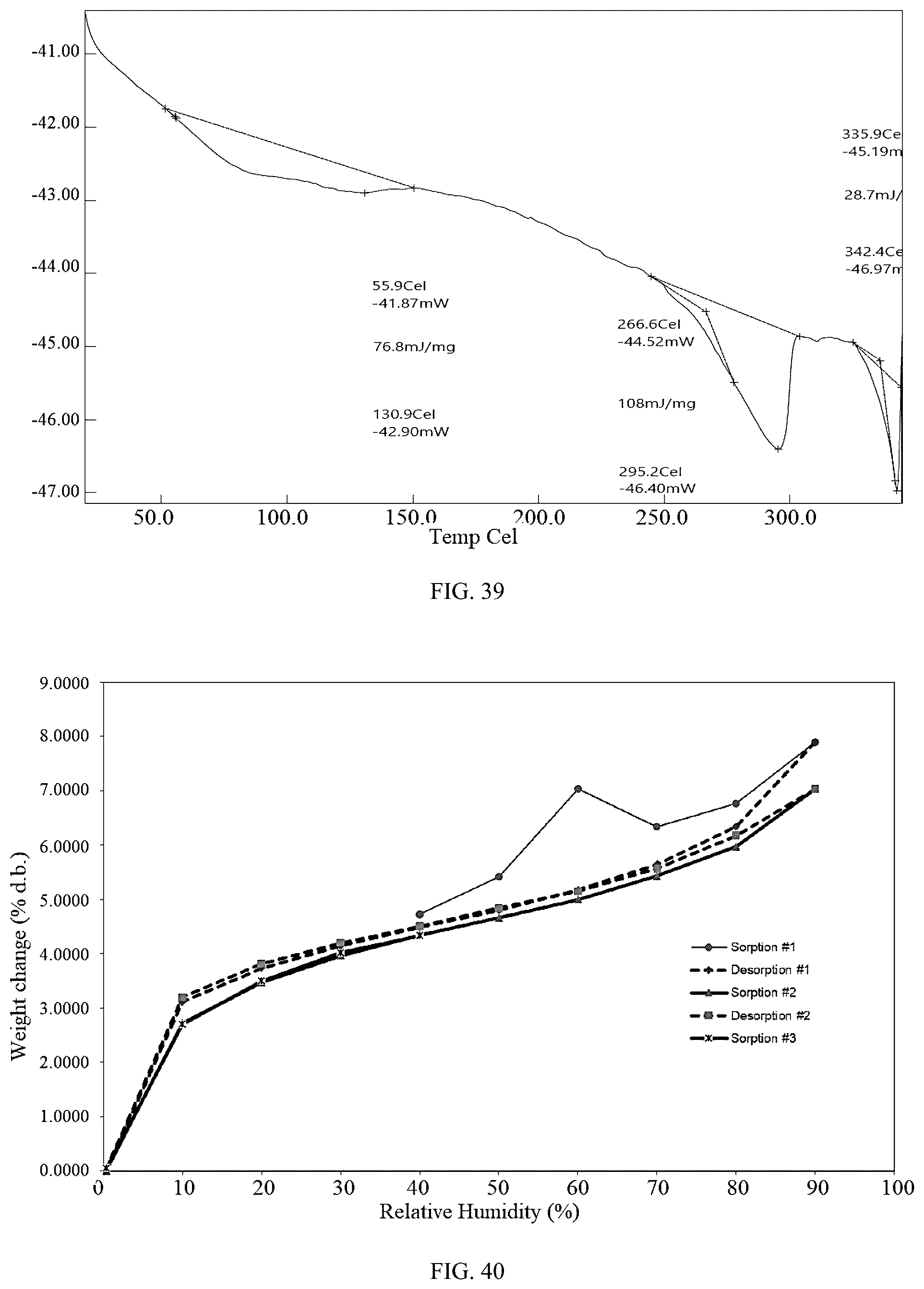 Patent US12479855 Figure 20 – Morphic forms of trilaciclib and methods of manufacture thereof