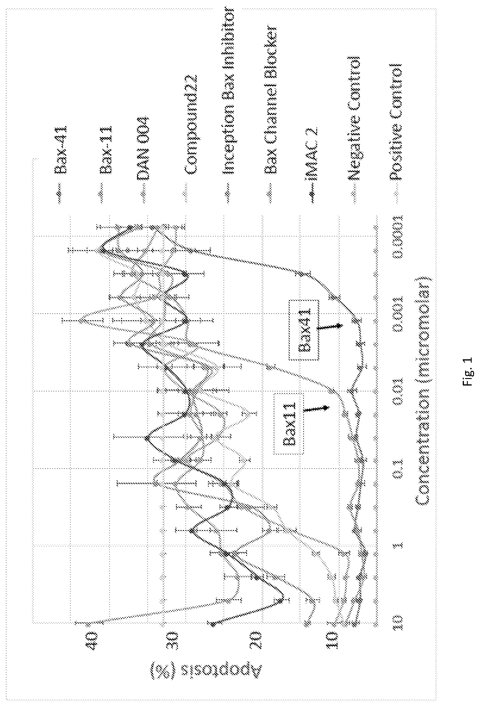 Patent US12479857 Figure 1 – Bax inhibitors and uses thereof