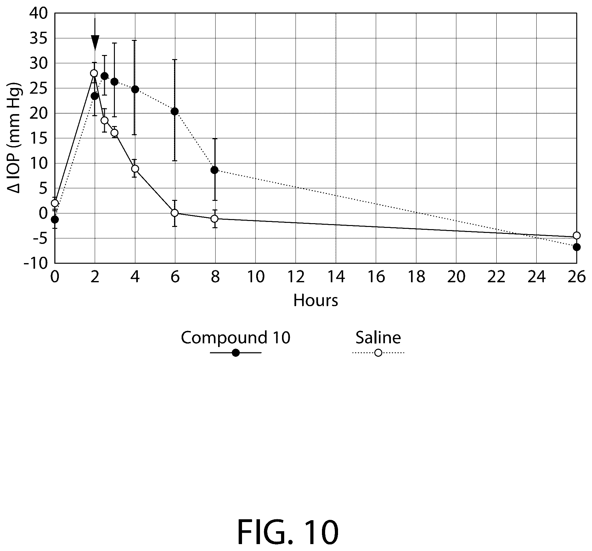 Patent US12479866 Figure 10 – Boron-containing rho kinase inhibitors
