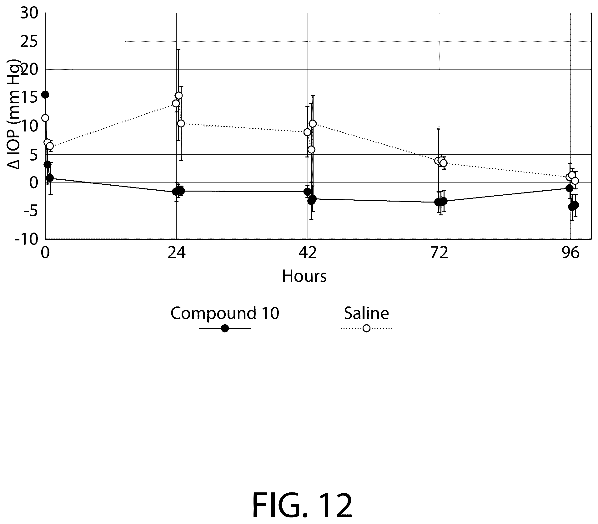Patent US12479866 Figure 12 – Boron-containing rho kinase inhibitors
