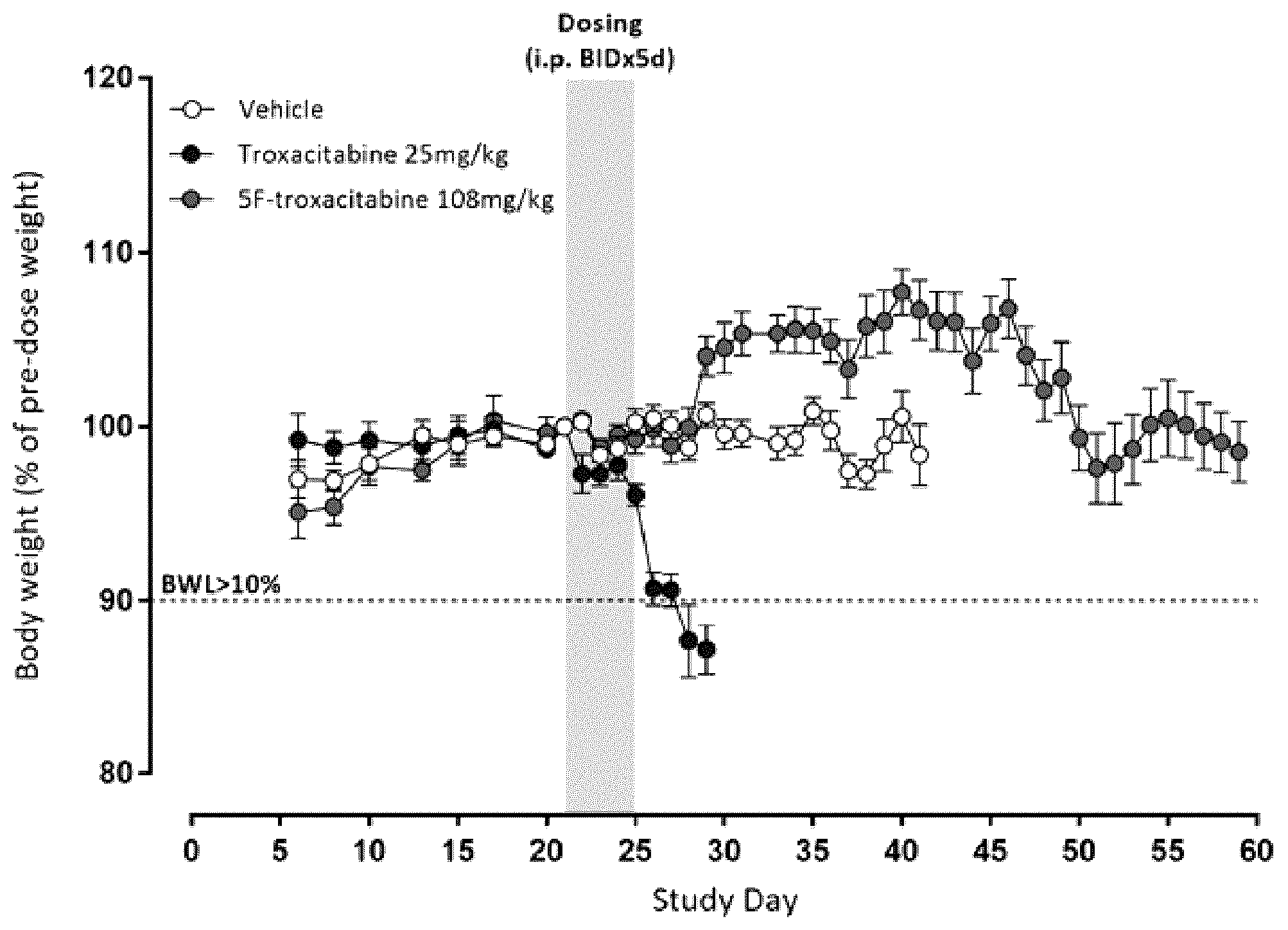 Patent US12479870 Figure 1 – Base-modified cytidine nucleotides for leukemia therapy