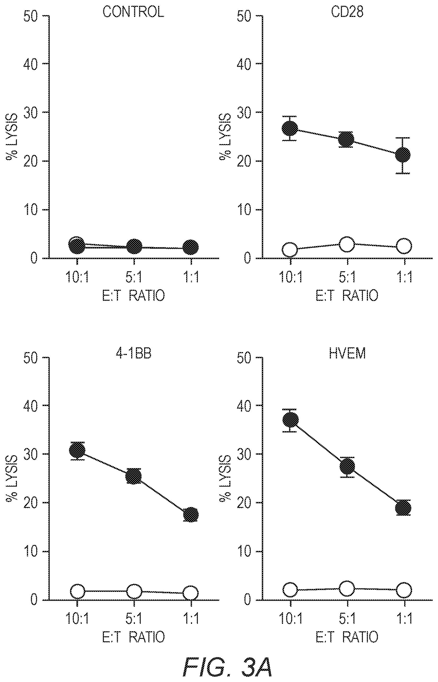 Patent US12479890 Figure 7 – Chimeric antigen receptor constructs and their use in CAR-T cells