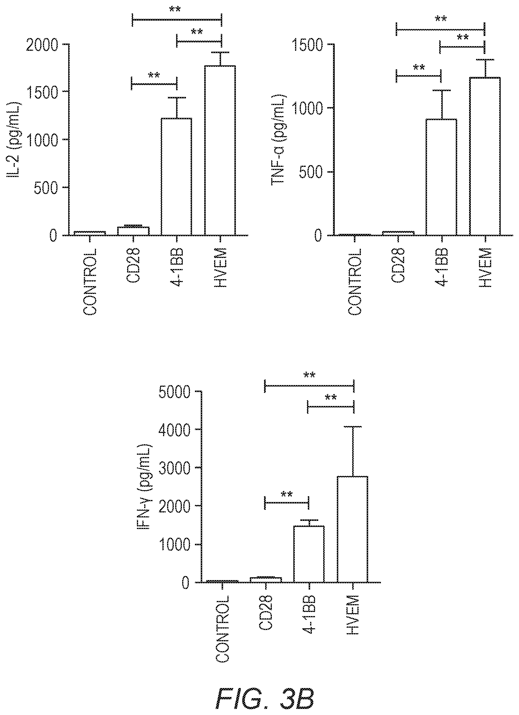 Patent US12479890 Figure 8 – Chimeric antigen receptor constructs and their use in CAR-T cells