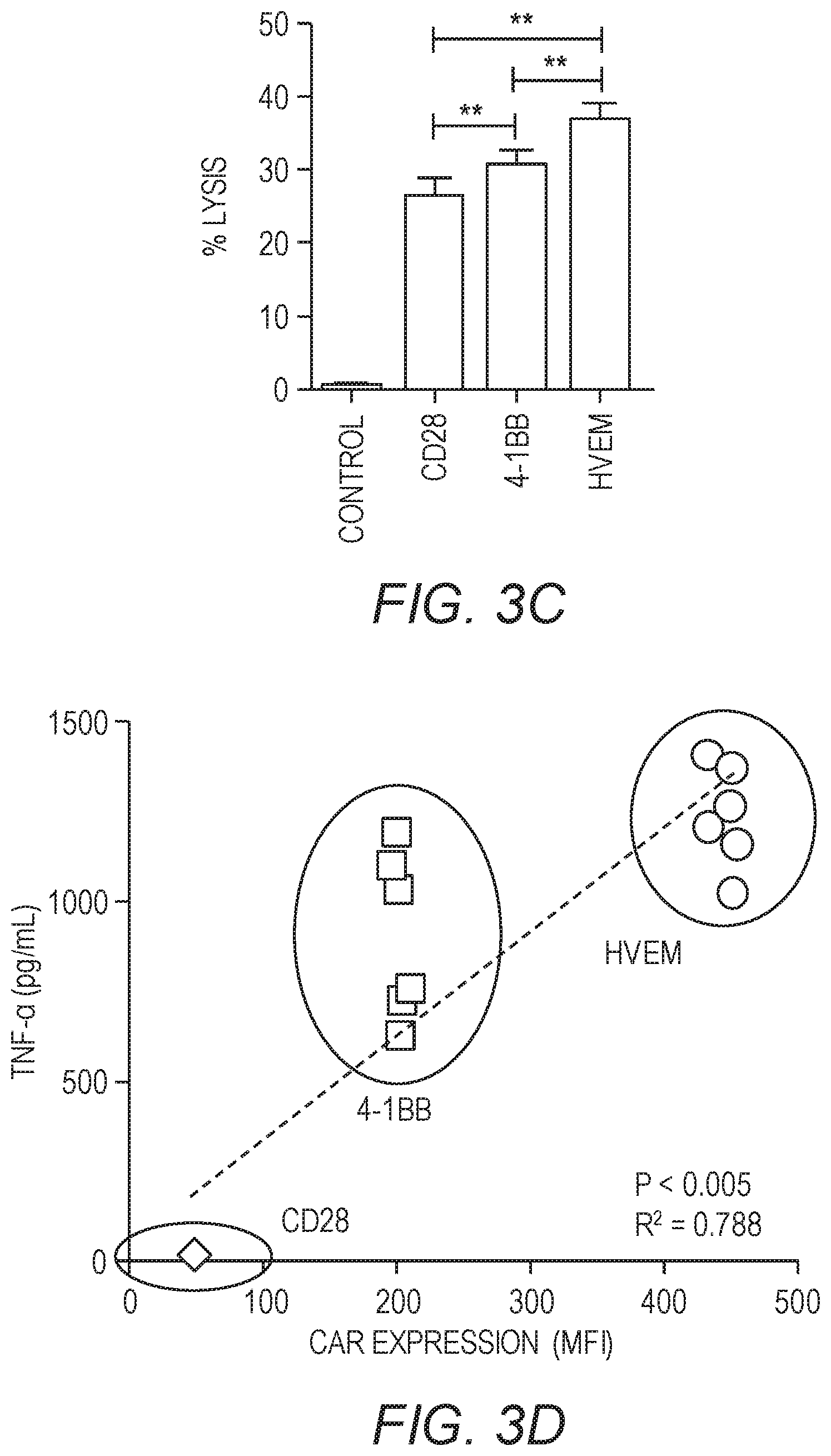 Patent US12479890 Figure 9 – Chimeric antigen receptor constructs and their use in CAR-T cells
