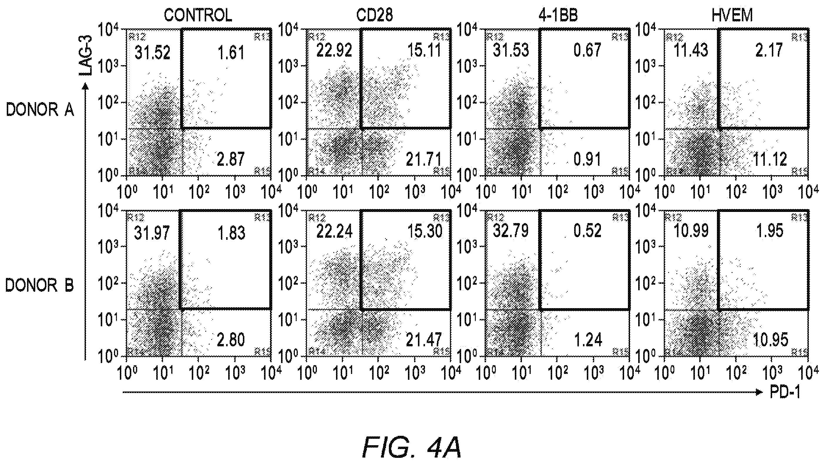 Patent US12479890 Figure 10 – Chimeric antigen receptor constructs and their use in CAR-T cells