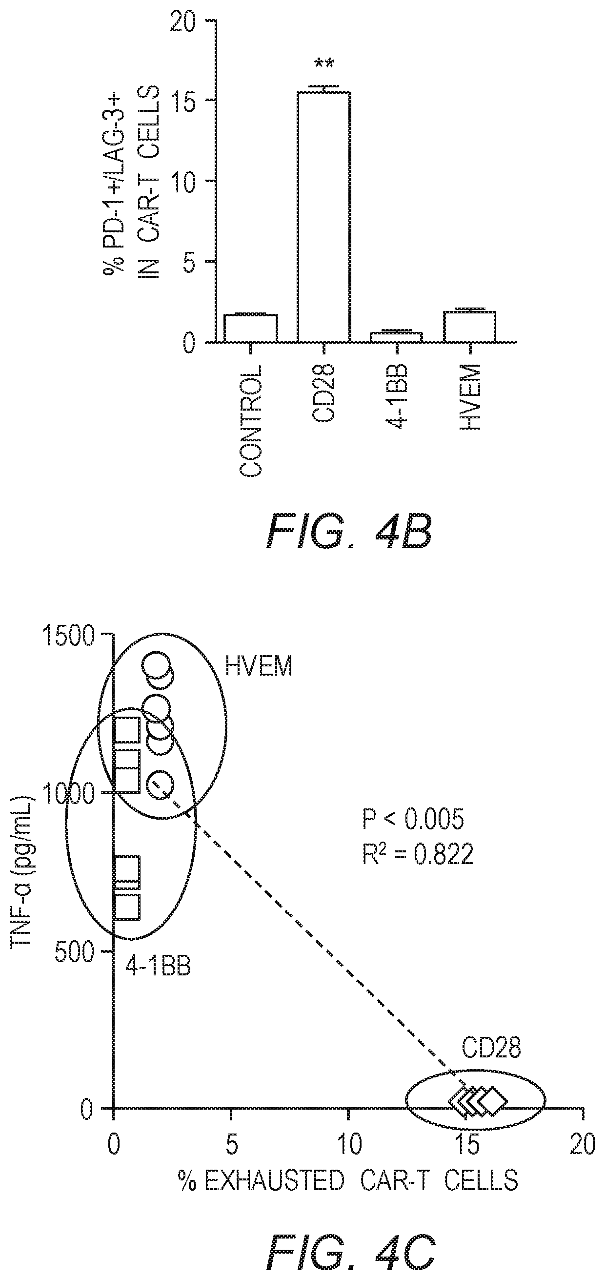 Patent US12479890 Figure 11 – Chimeric antigen receptor constructs and their use in CAR-T cells