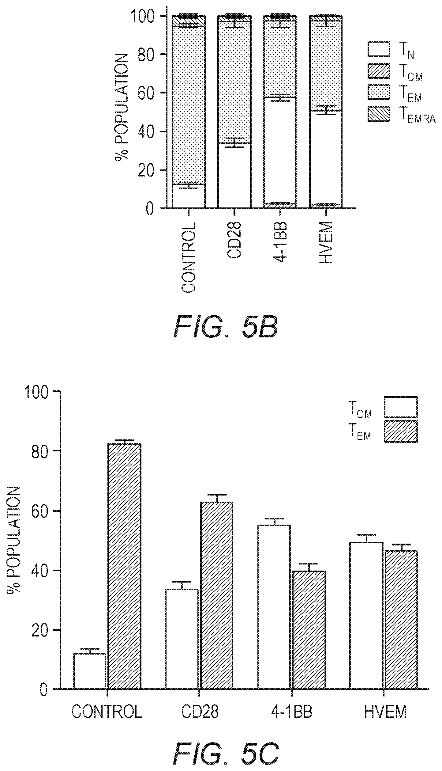 Patent US12479890 Figure 14 – Chimeric antigen receptor constructs and their use in CAR-T cells