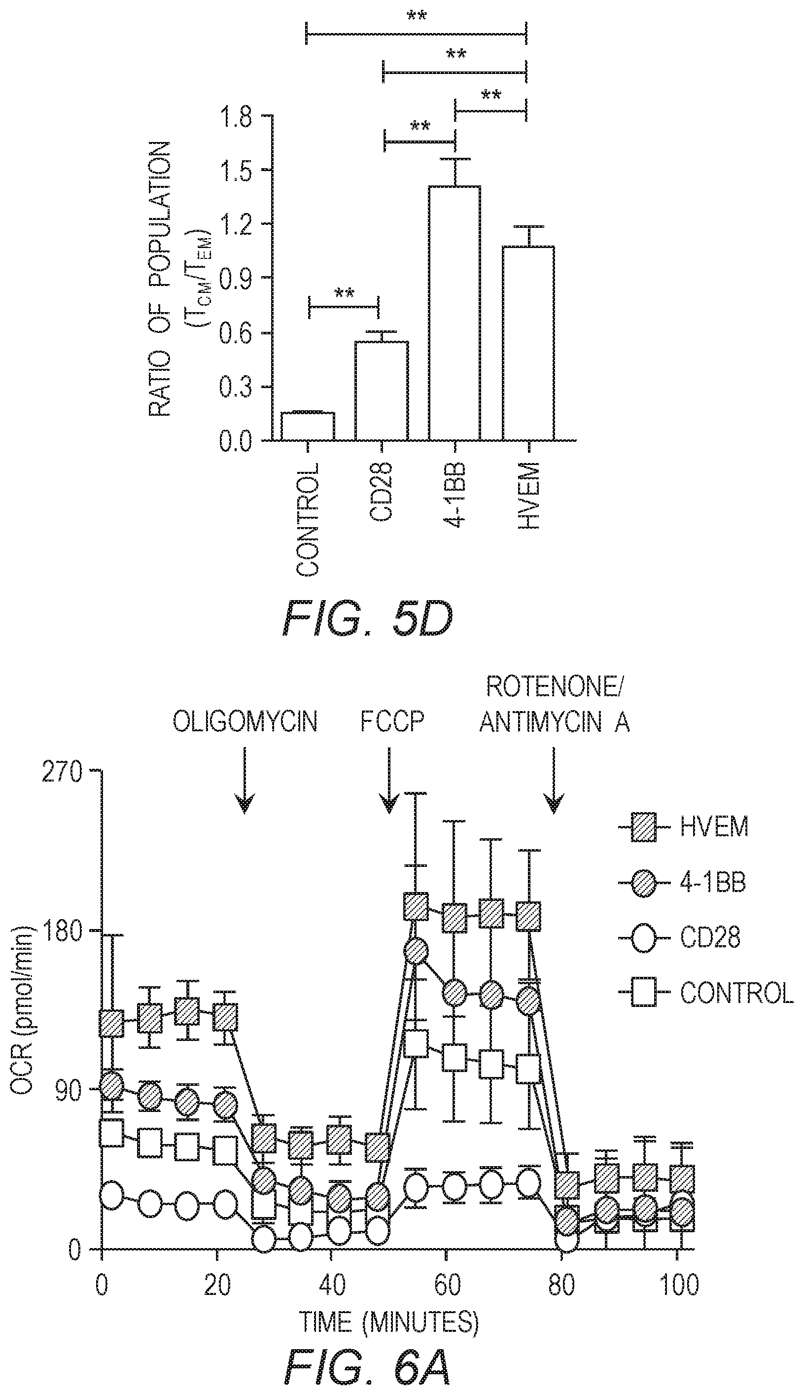 Patent US12479890 Figure 15 – Chimeric antigen receptor constructs and their use in CAR-T cells